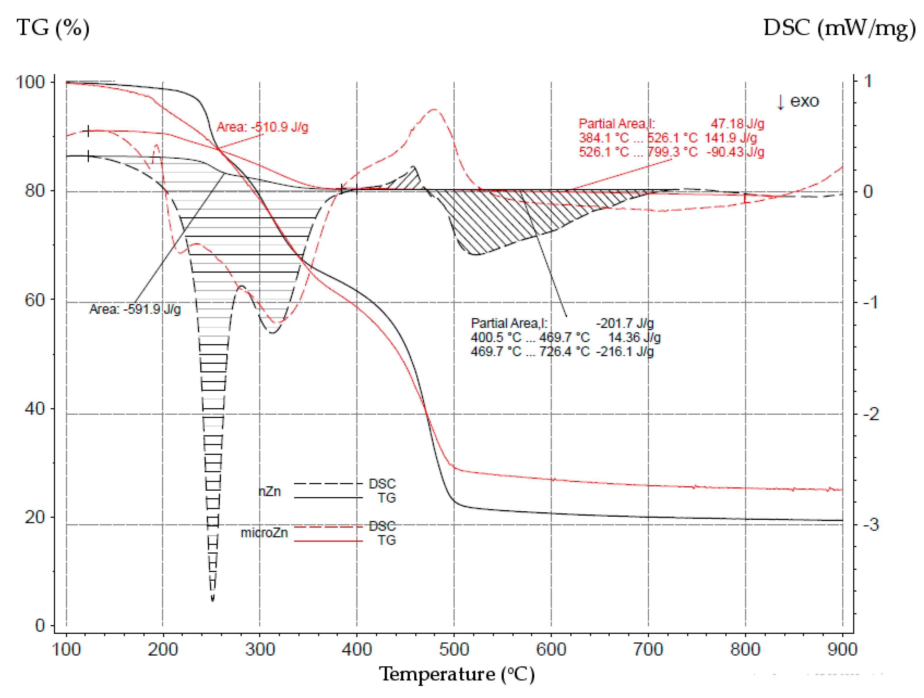 Materials 16 05804 g008
