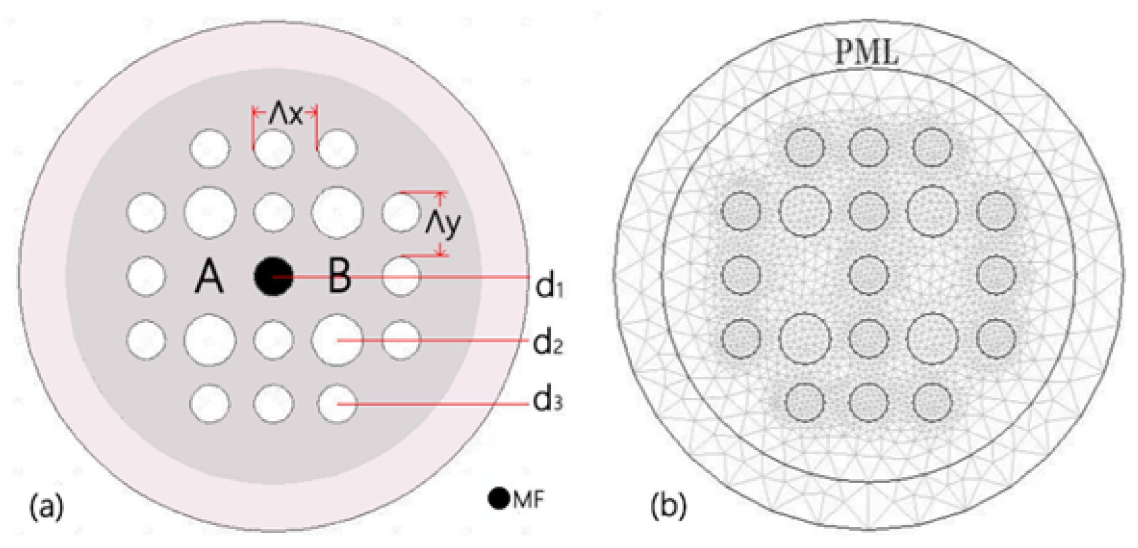 Materials 16 05805 g001