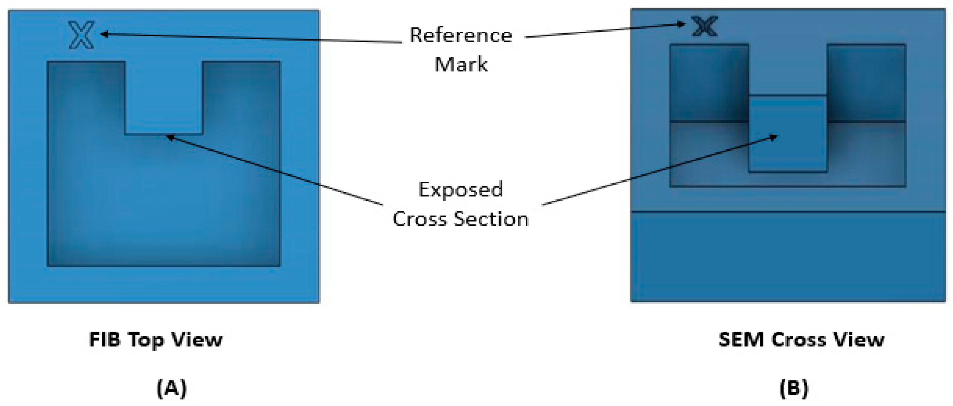 Materials Free FullText Advances in Focused Ion Beam Tomography