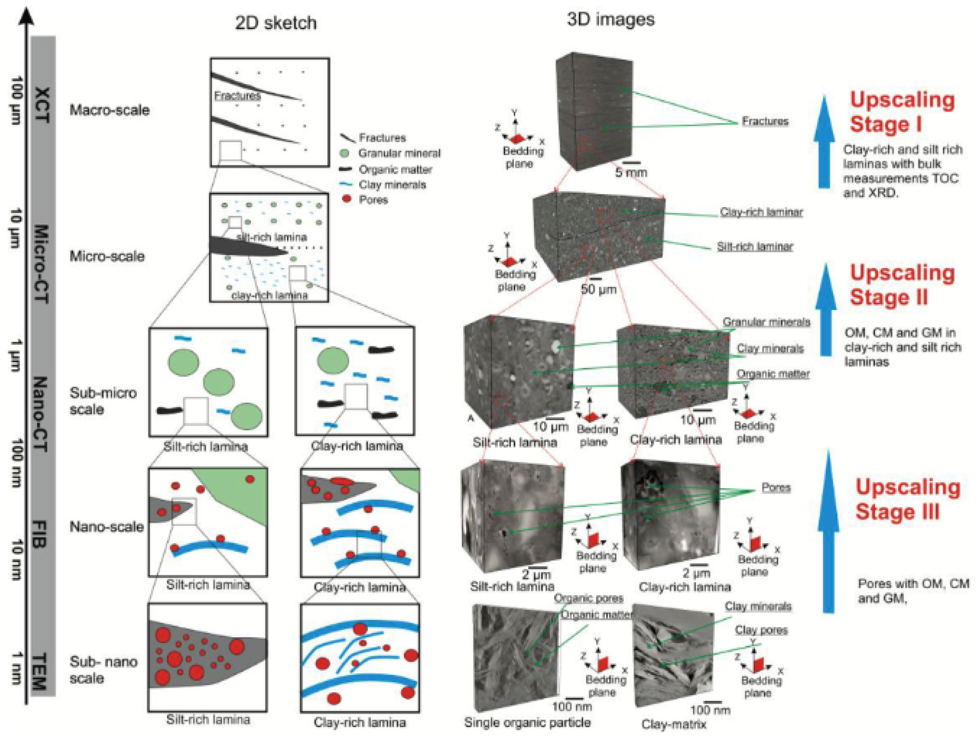 Materials Free FullText Advances in Focused Ion Beam Tomography