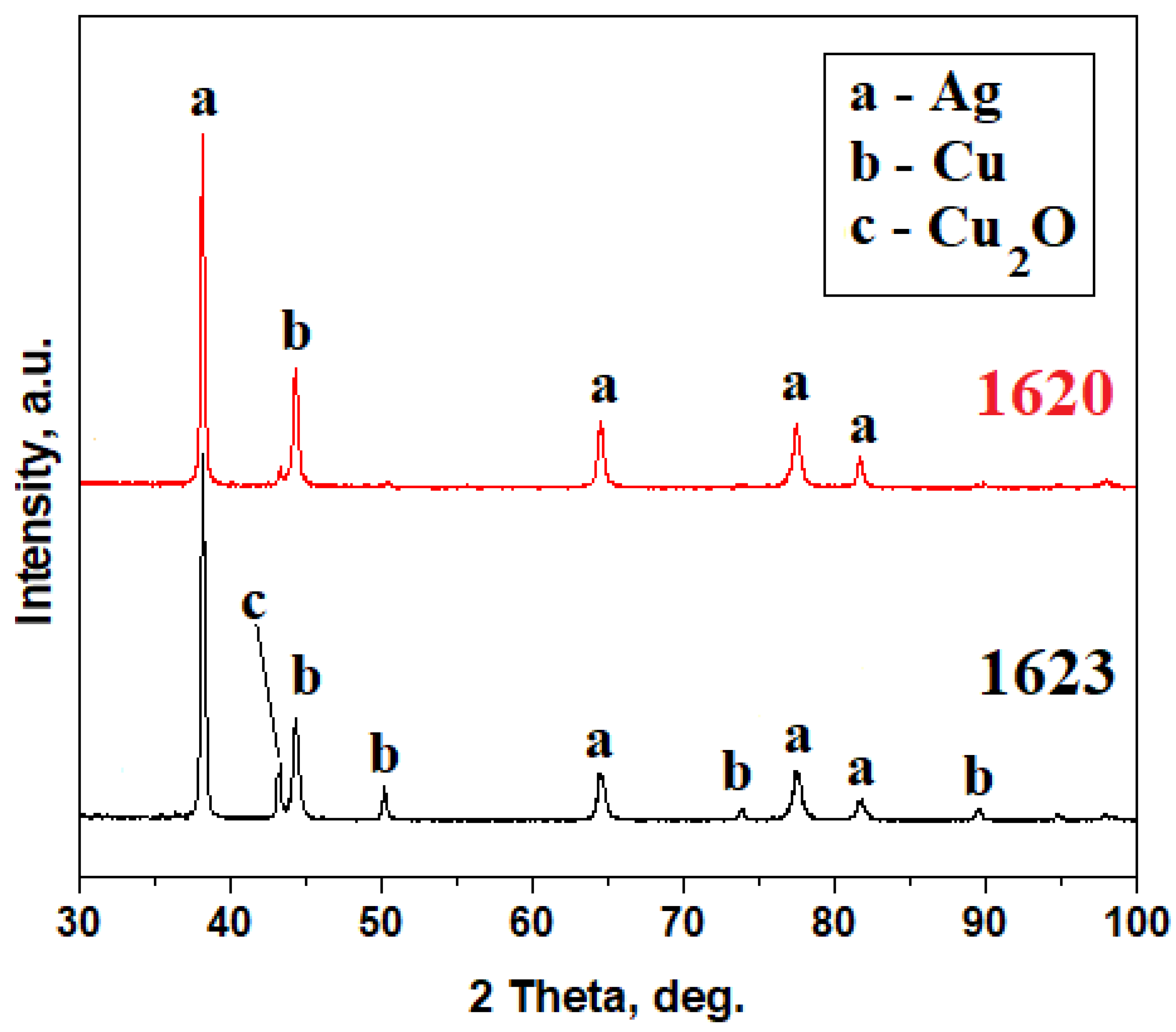 Materials 16 05809 g003