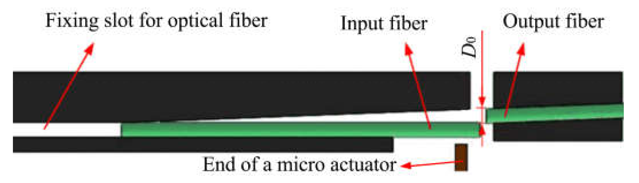 最安 Design and Control of a Trapezoidal Piezoelectric Bimorph 工芸品