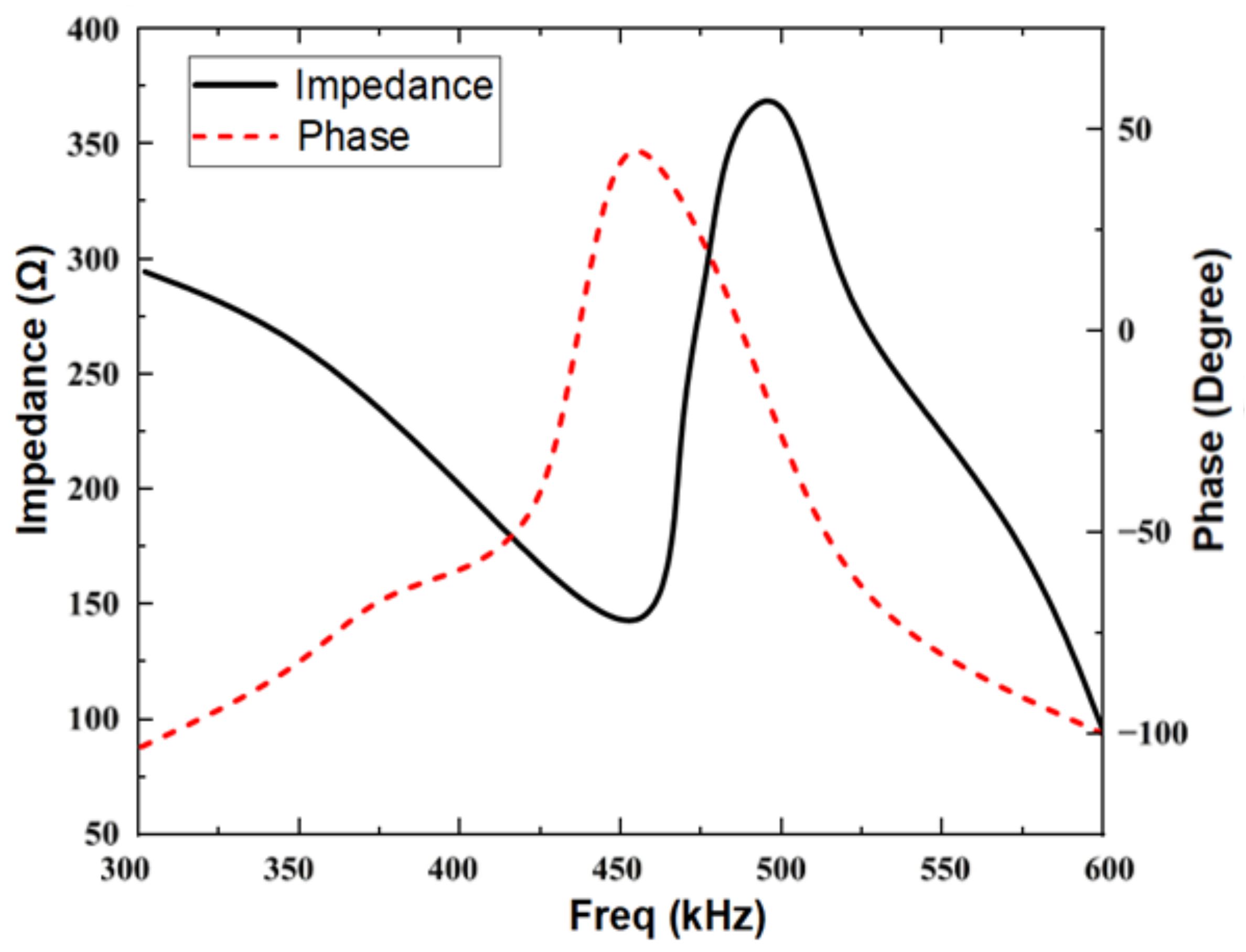 Materials 16 05812 g006