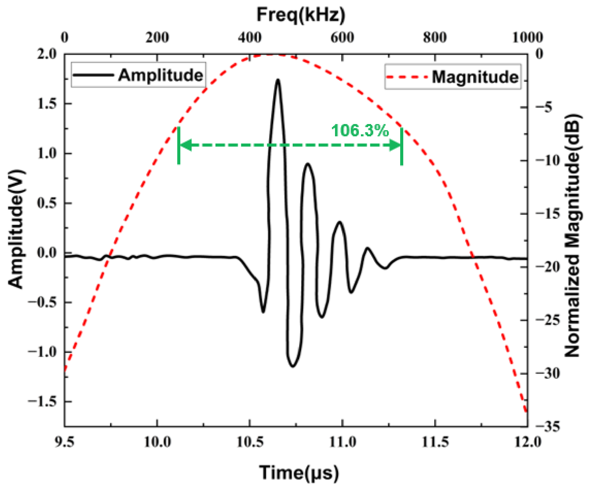 Materials 16 05812 g012