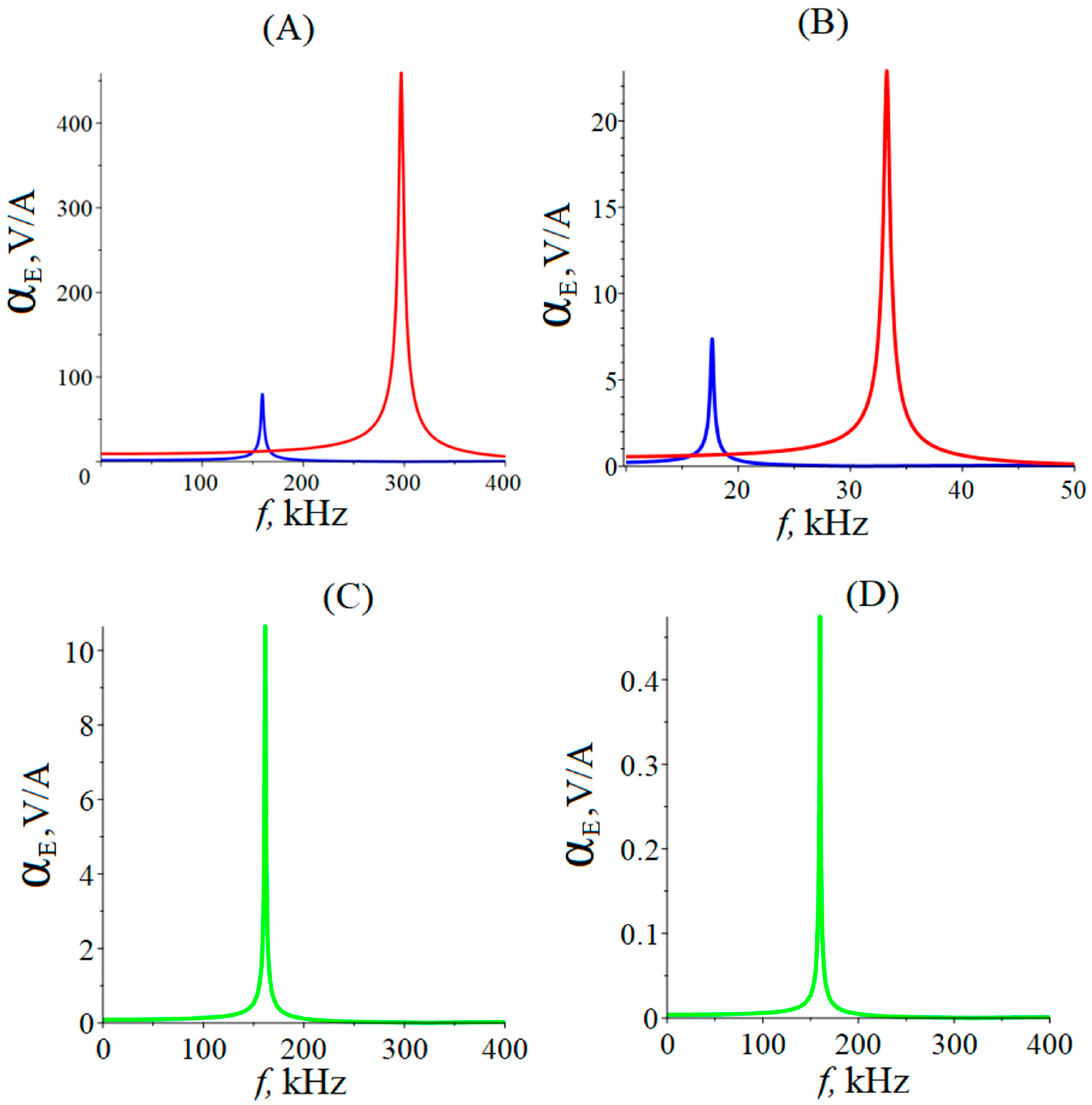 Materials 16 05813 g002 Materials 16 05813 g002