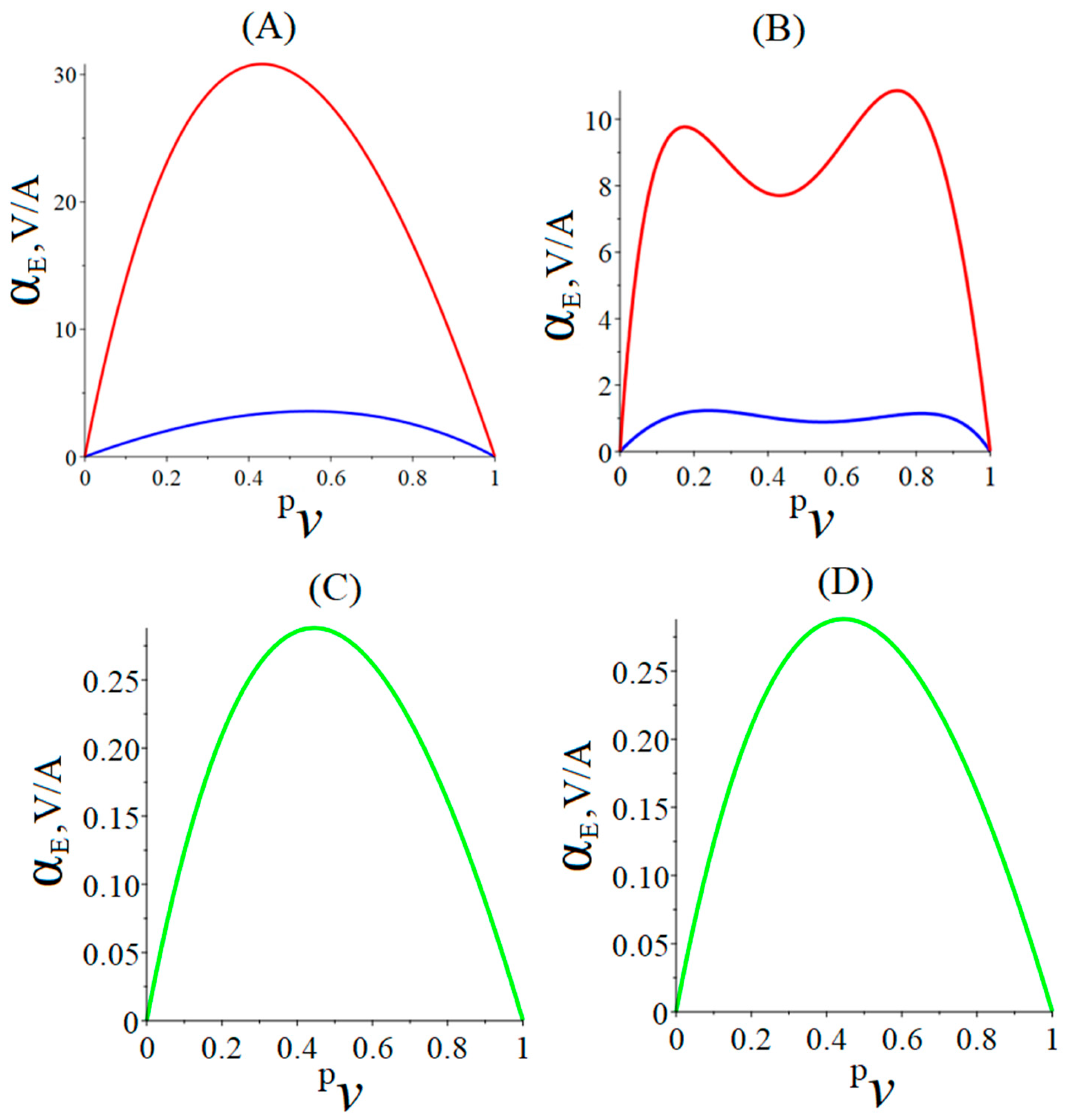 Materials 16 05813 g003 Materials 16 05813 g003