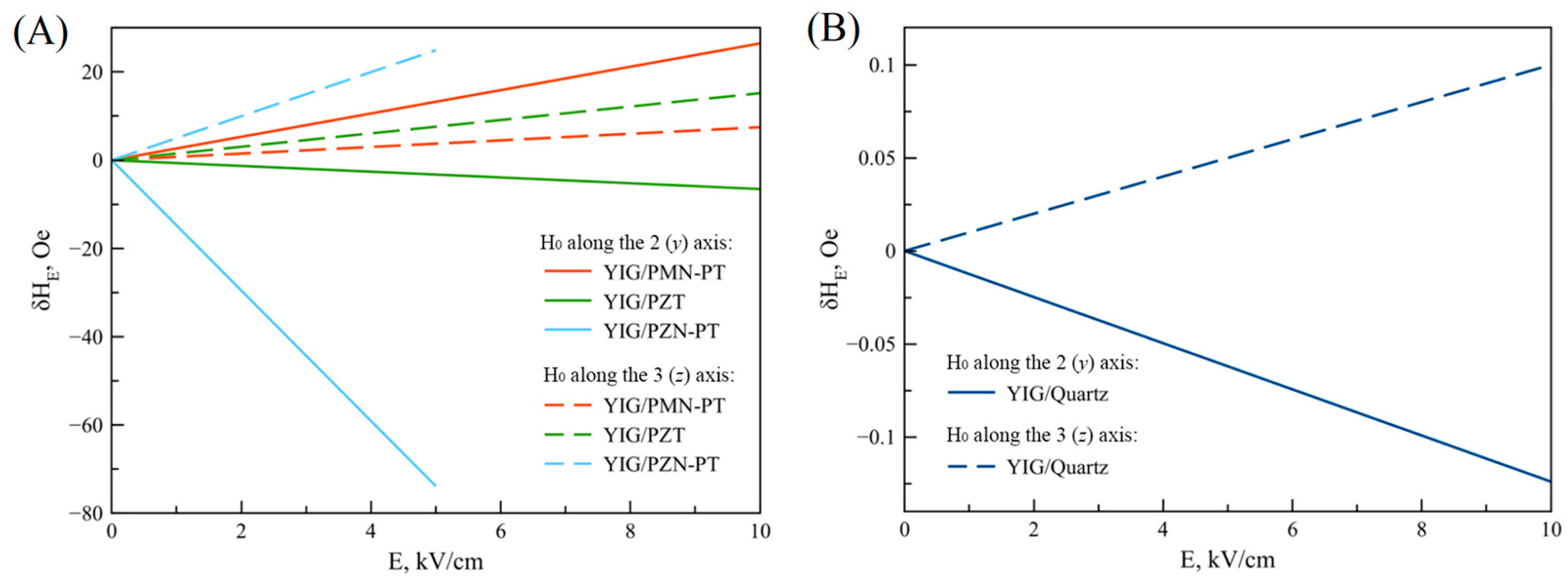 Materials 16 05813 g006 Materials 16 05813 g006