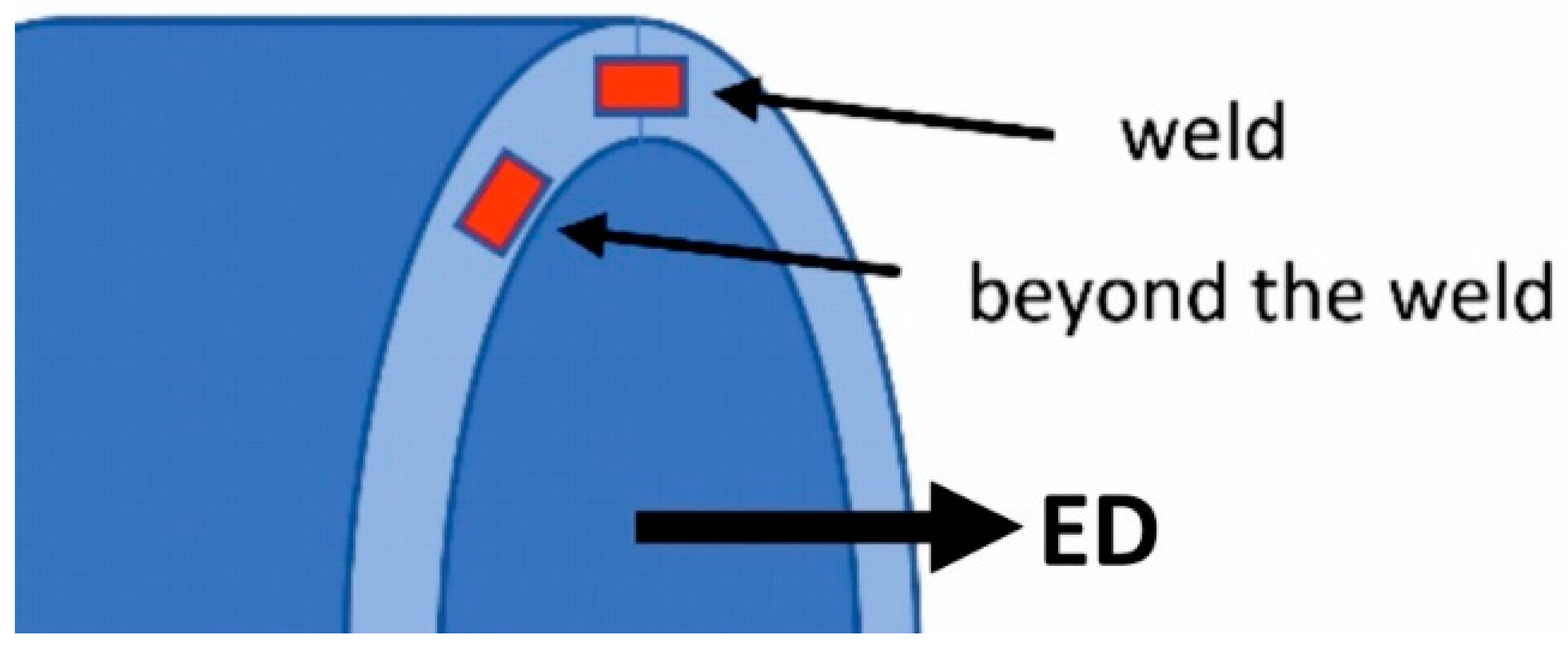 Materials 16 05817 g005