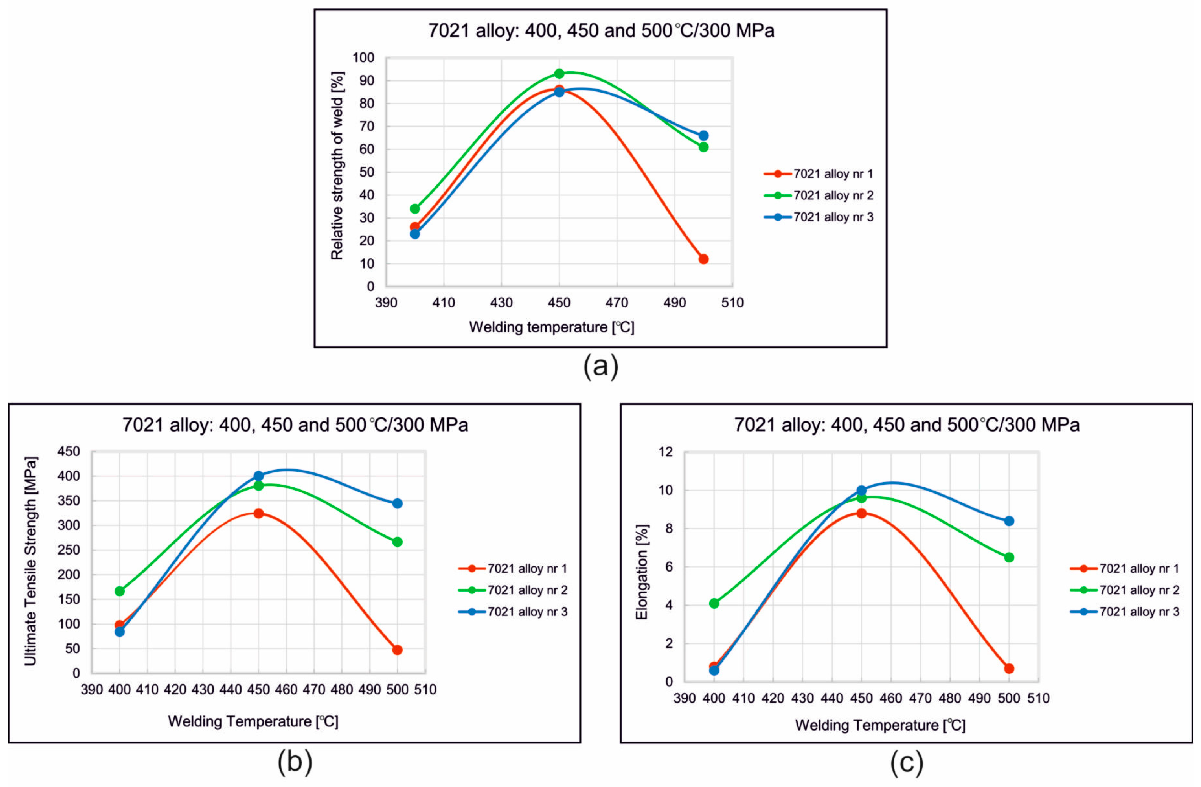 Materials 16 05817 g010
