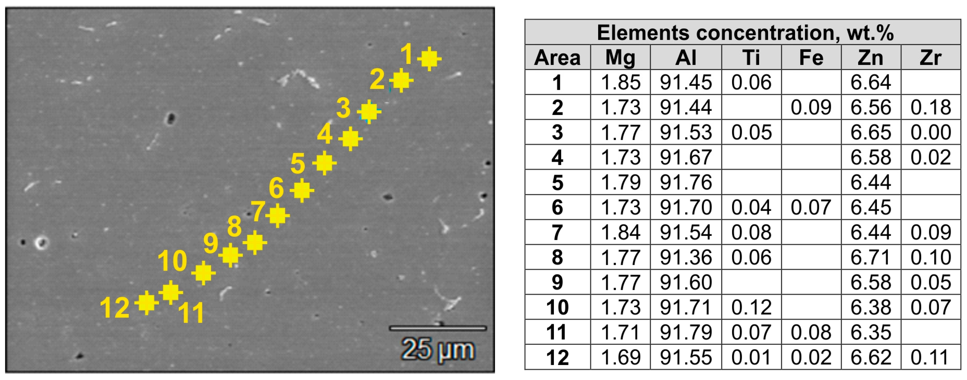 Materials 16 05817 g013