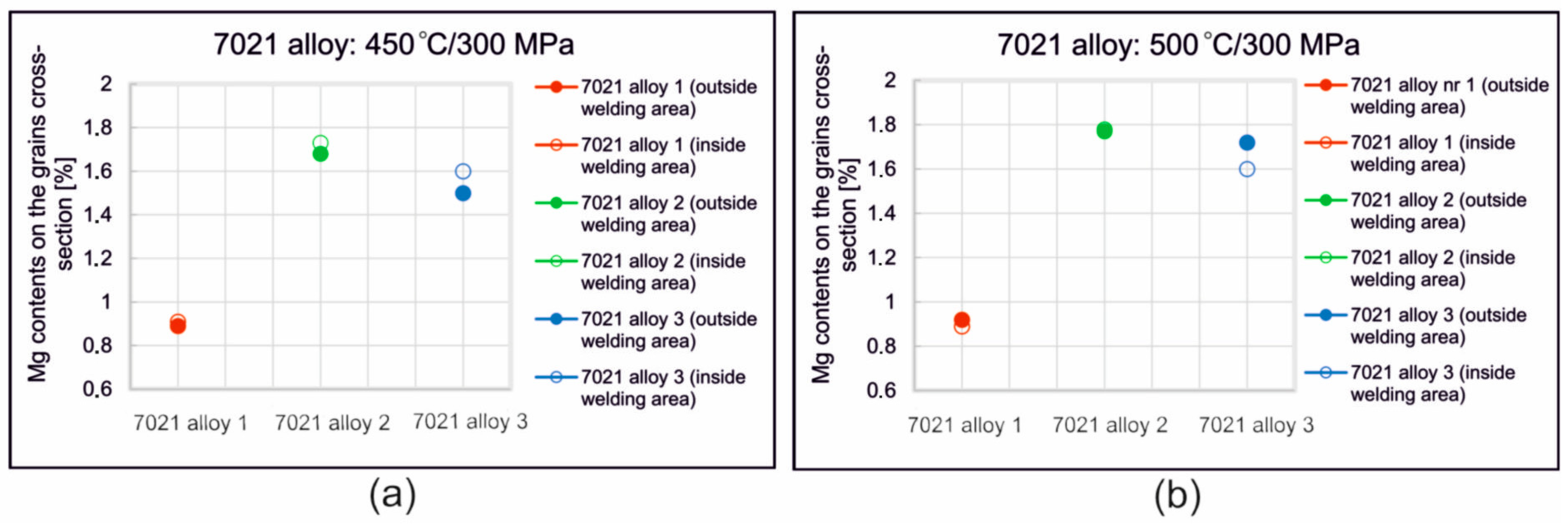 Materials 16 05817 g014