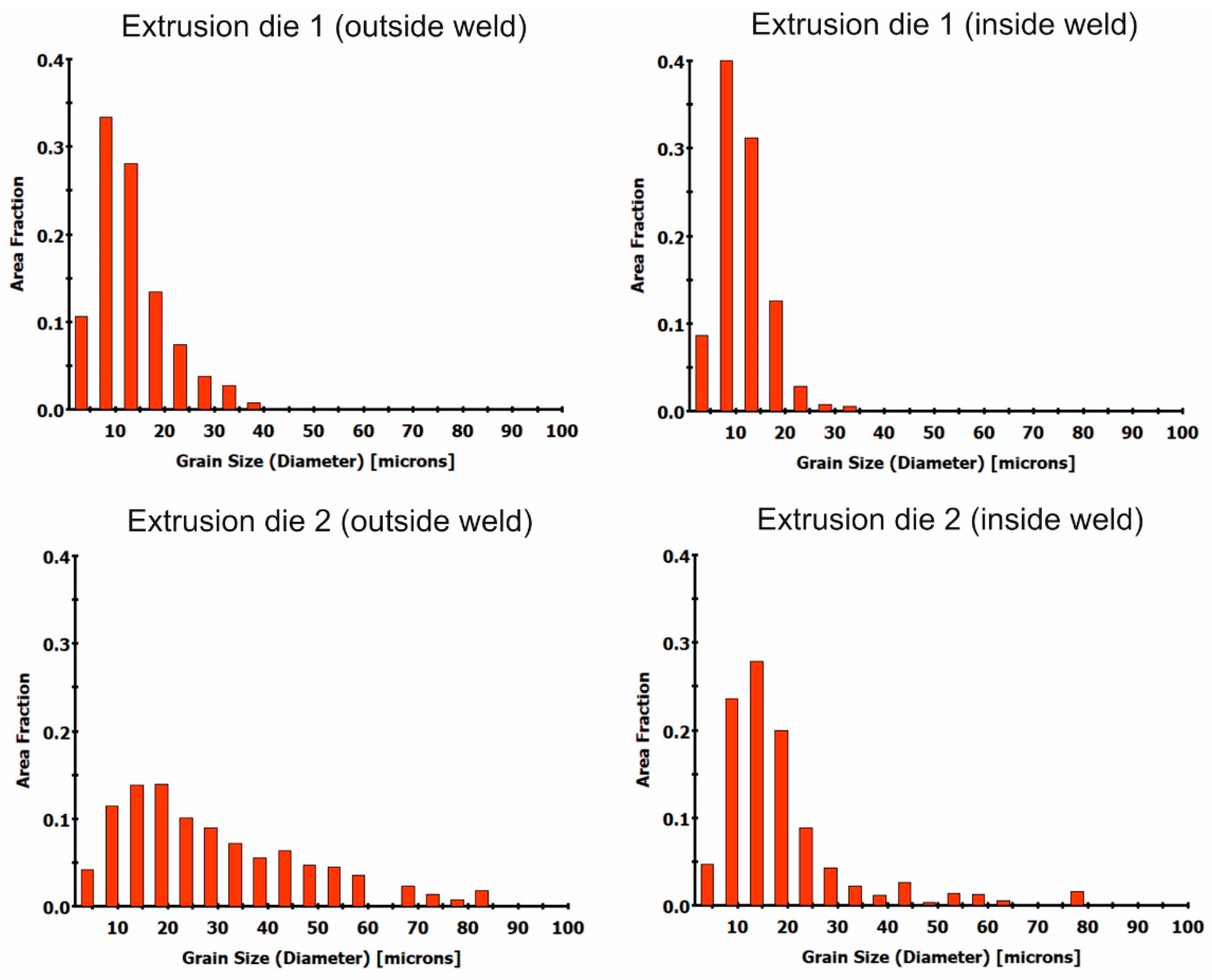 Materials 16 05817 g023