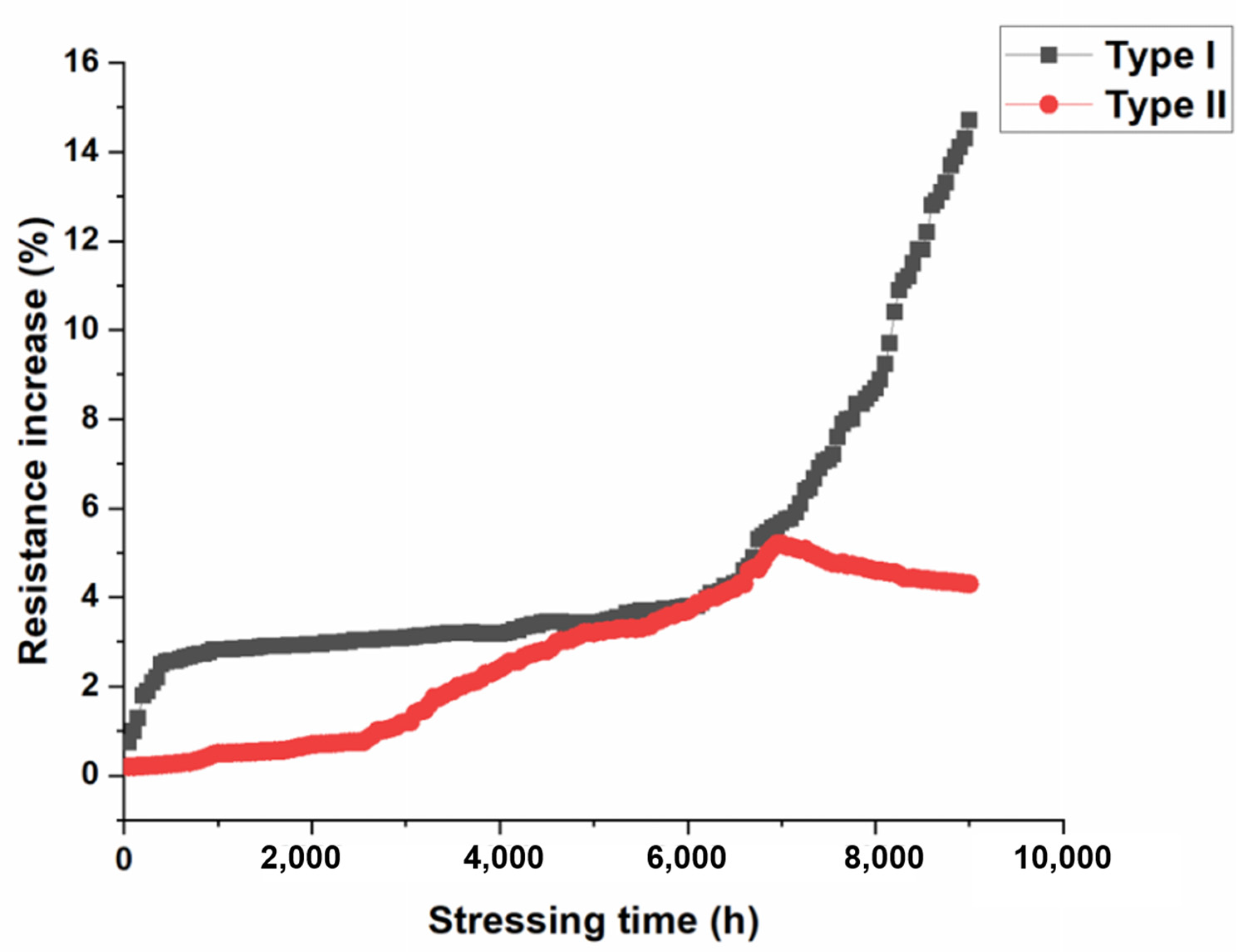 Materials 16 05822 g006