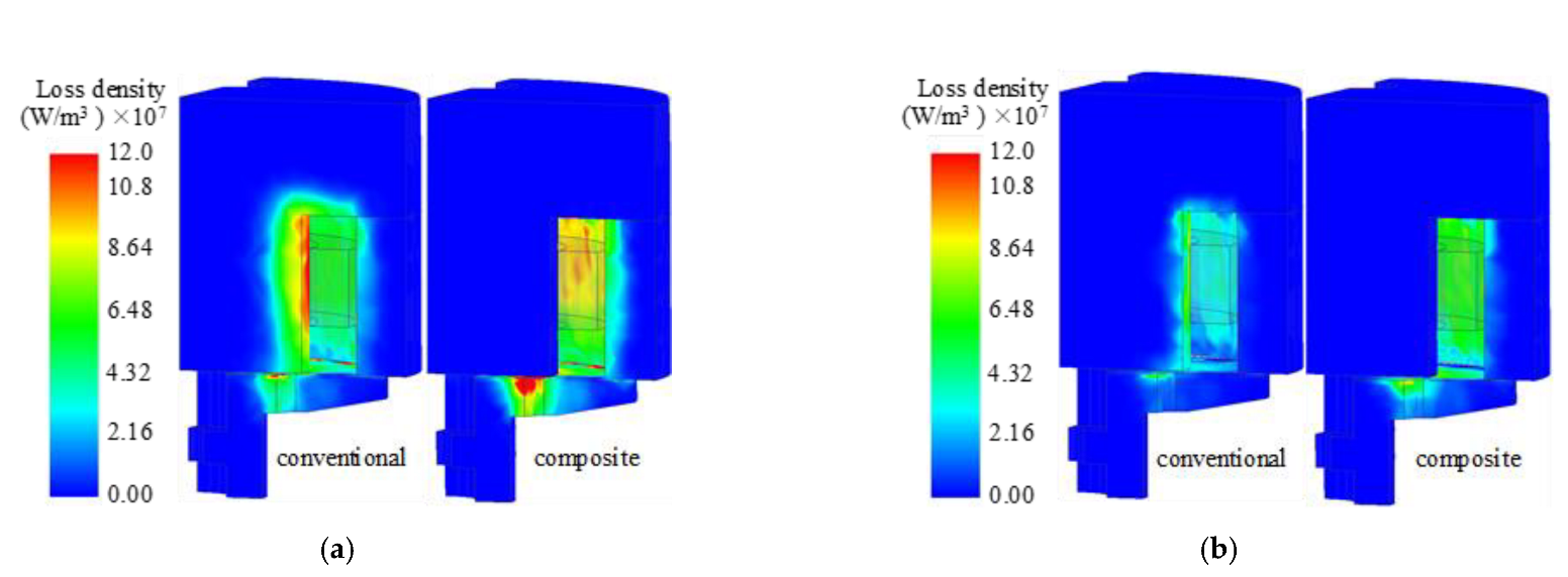 Materials 16 05823 g010