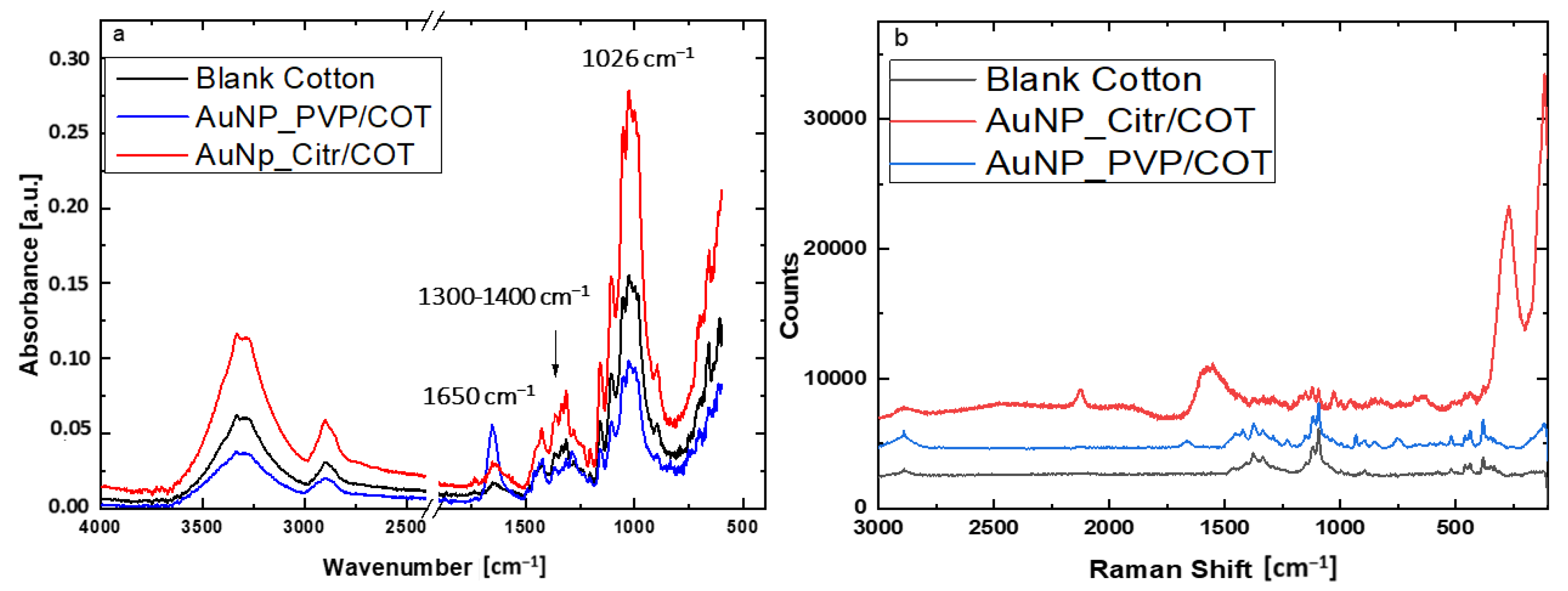 Materials 16 05826 g003