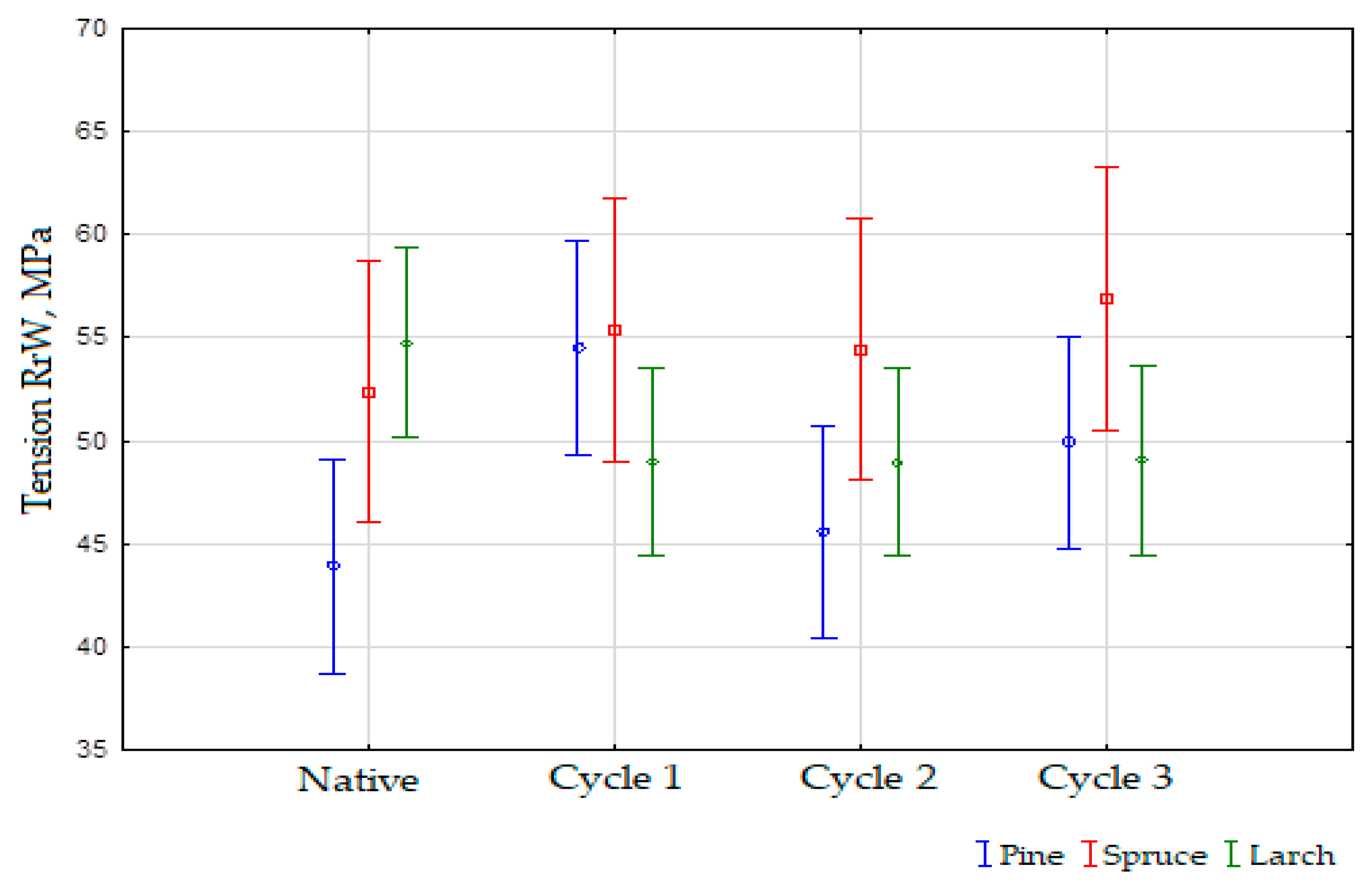 Materials 16 05831 g007