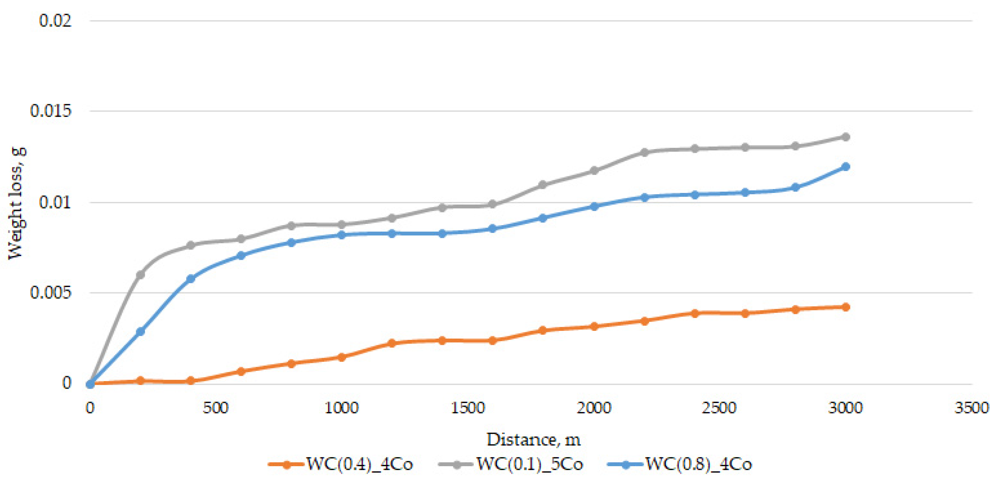 Materials 16 05836 g003 Materials 16 05836 g003