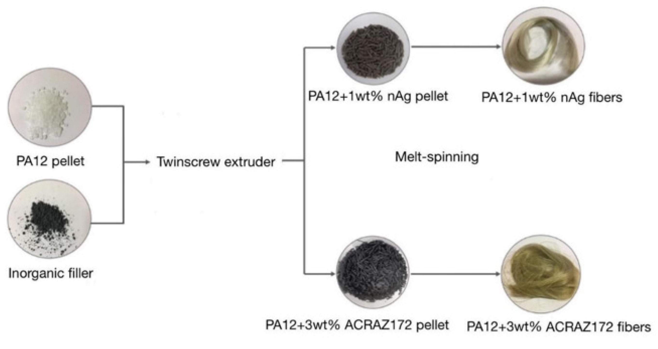 Materials 16 05837 g002