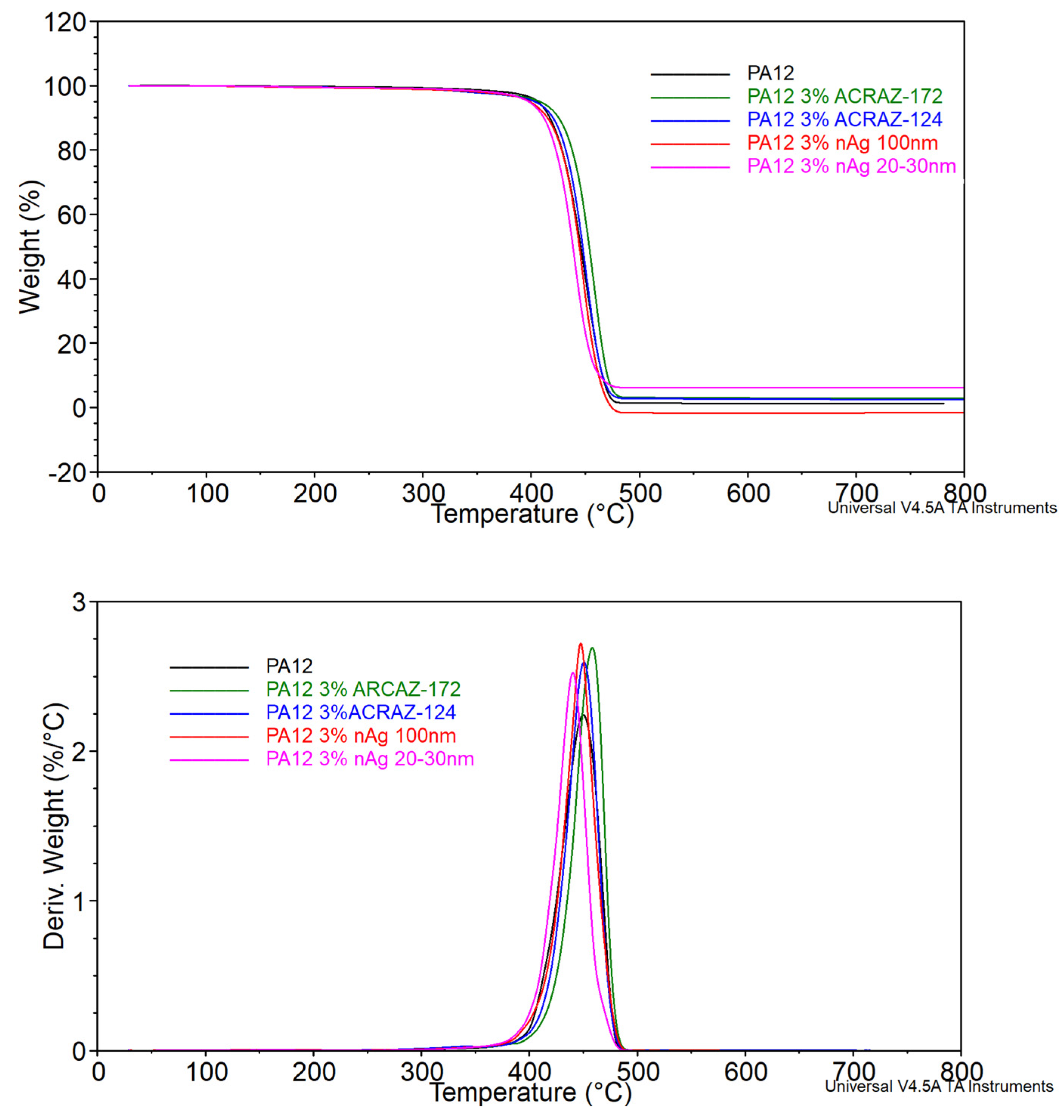 Materials 16 05837 g006