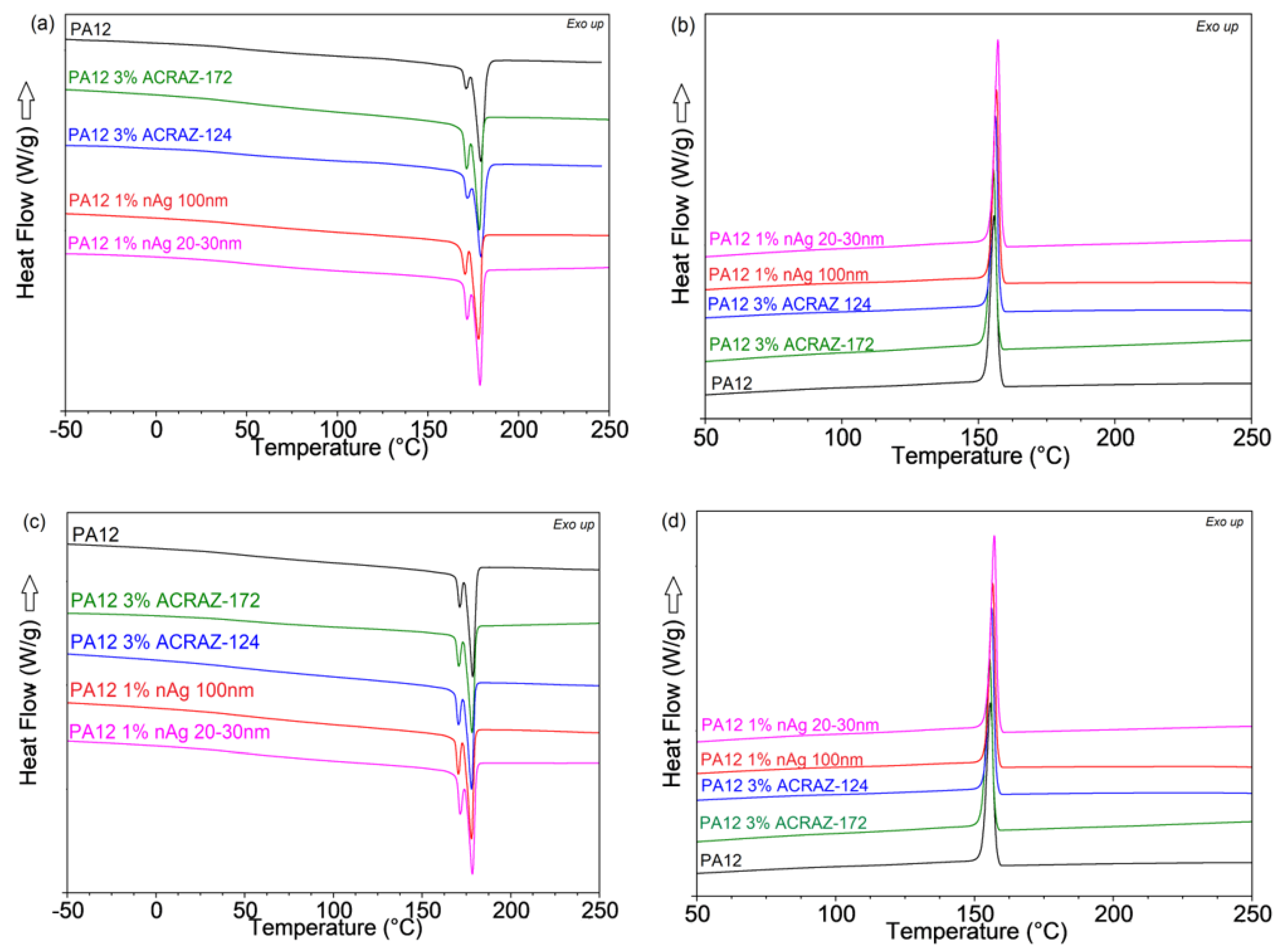 Materials 16 05837 g007