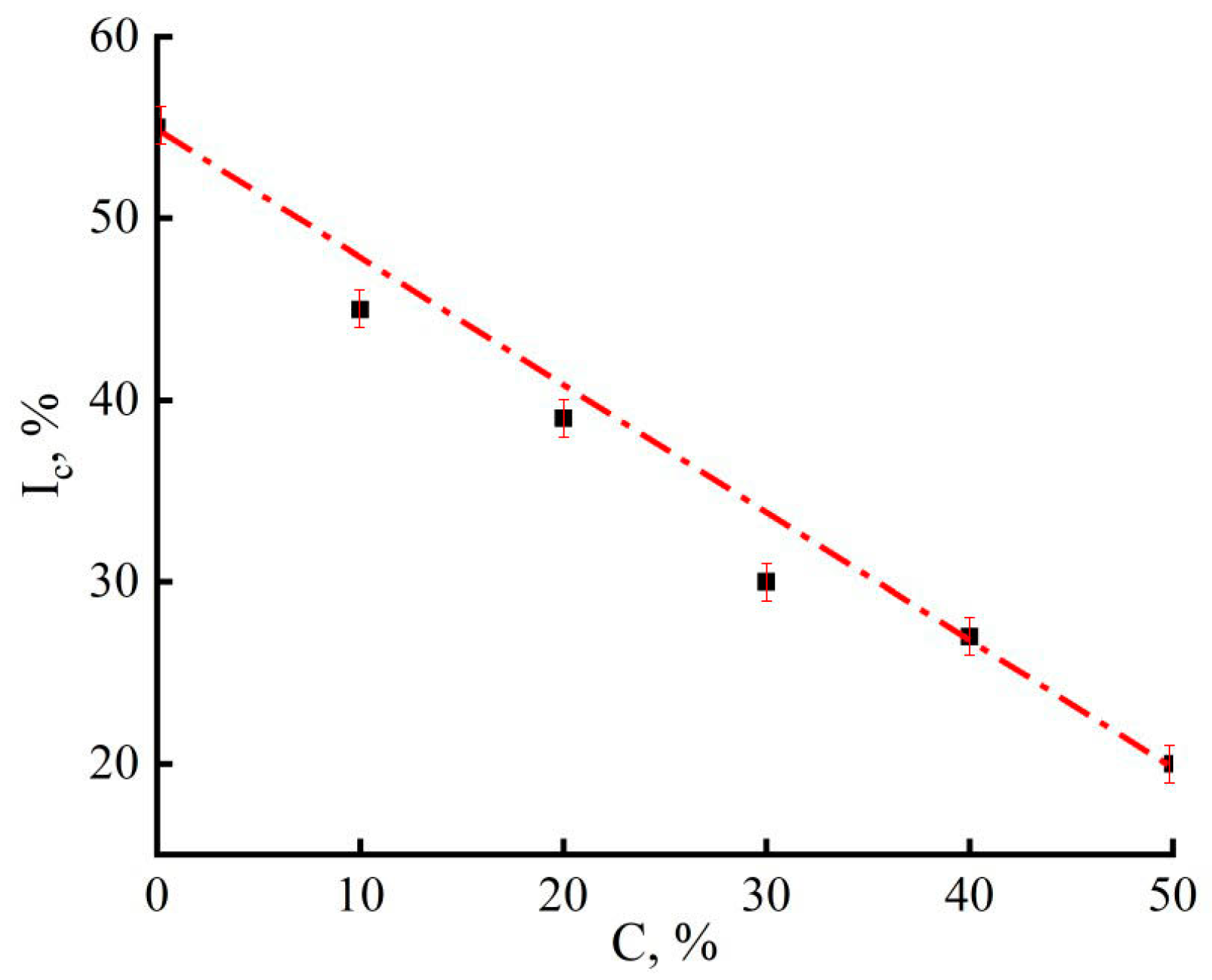 Materials 16 05843 g007