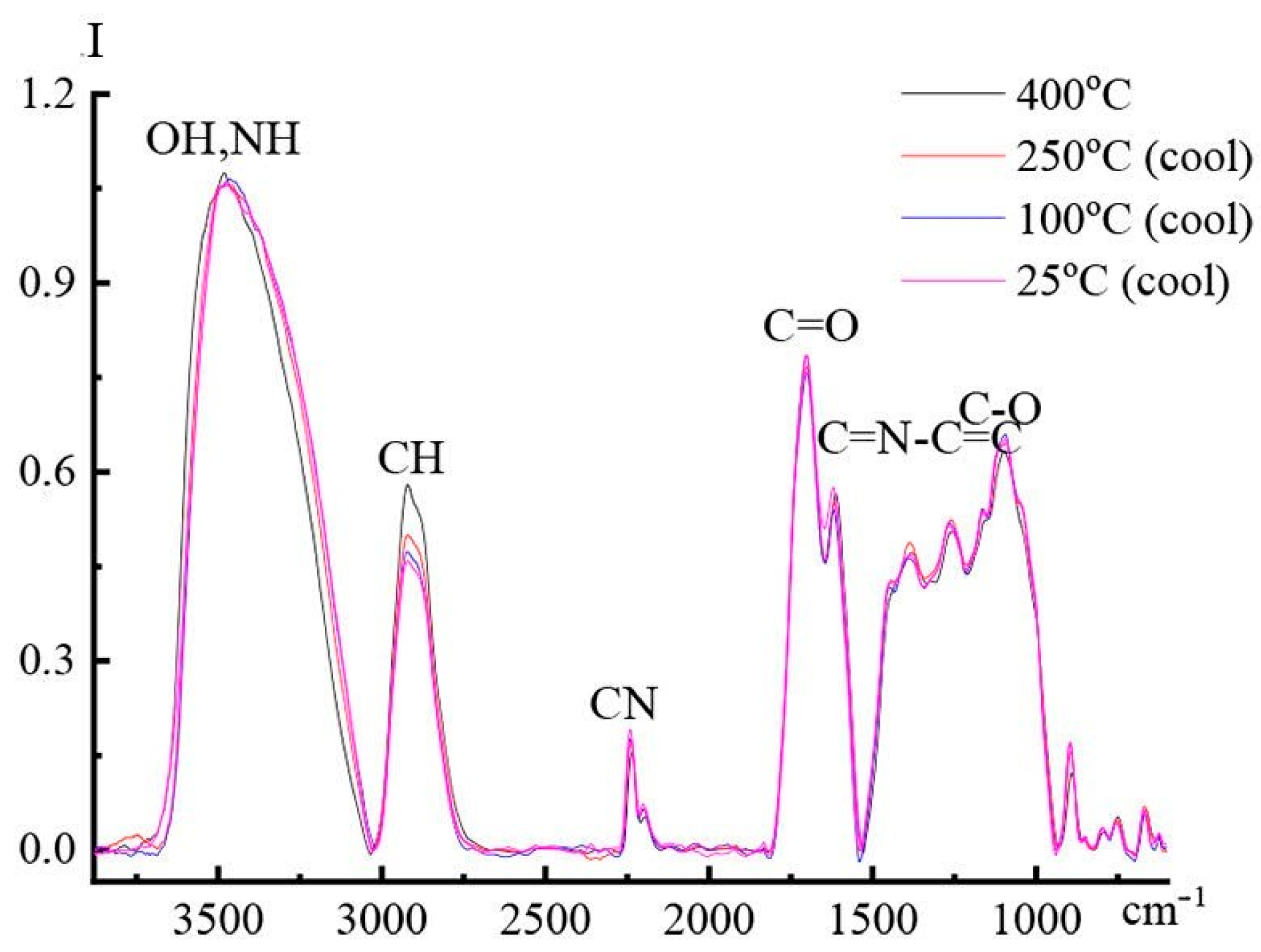 Materials 16 05843 g015
