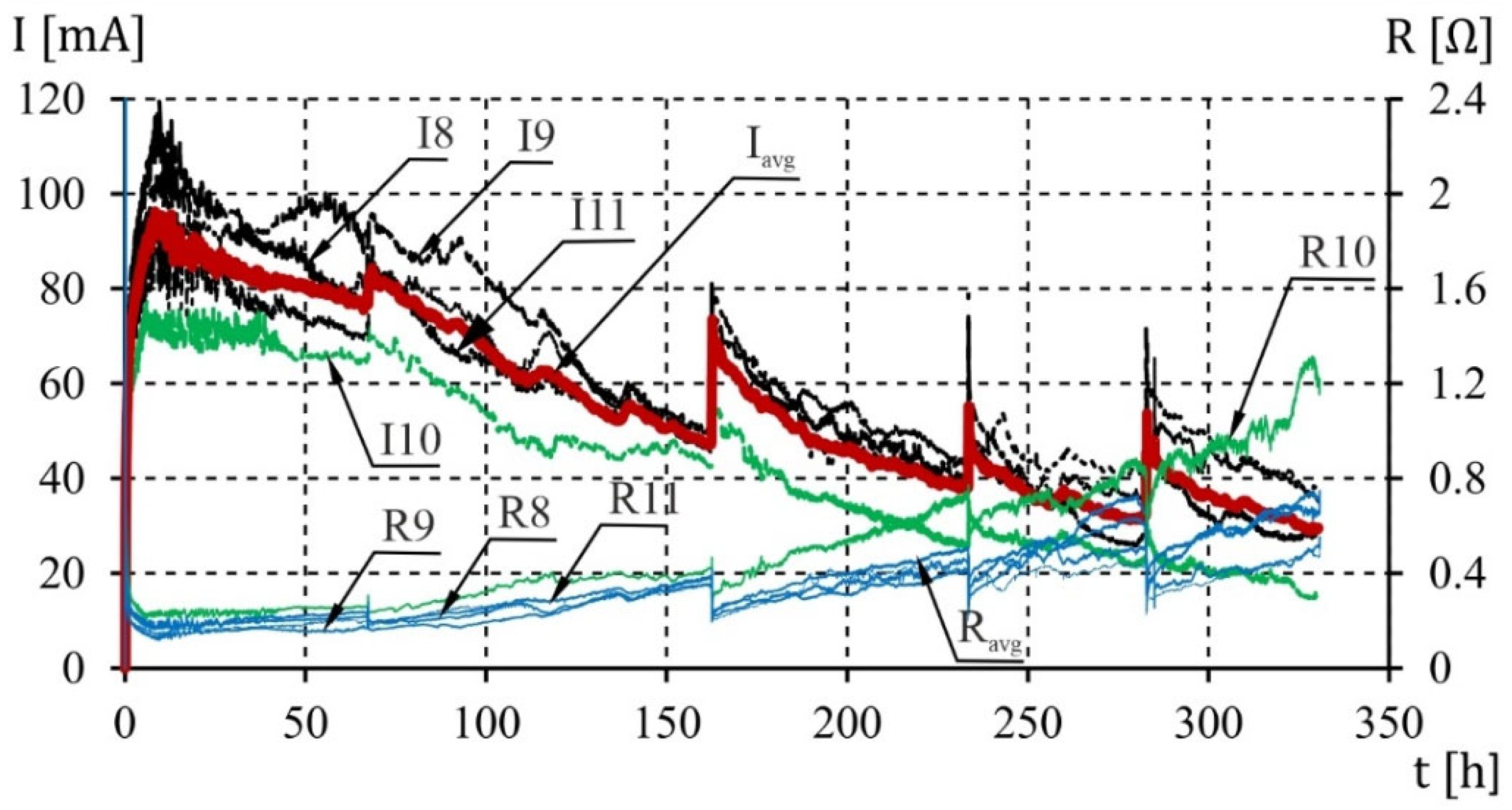 Materials 16 05845 g003
