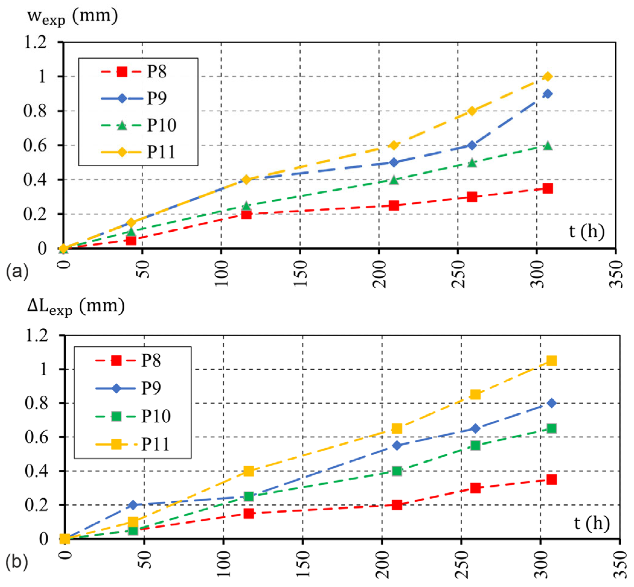Materials 16 05845 g006