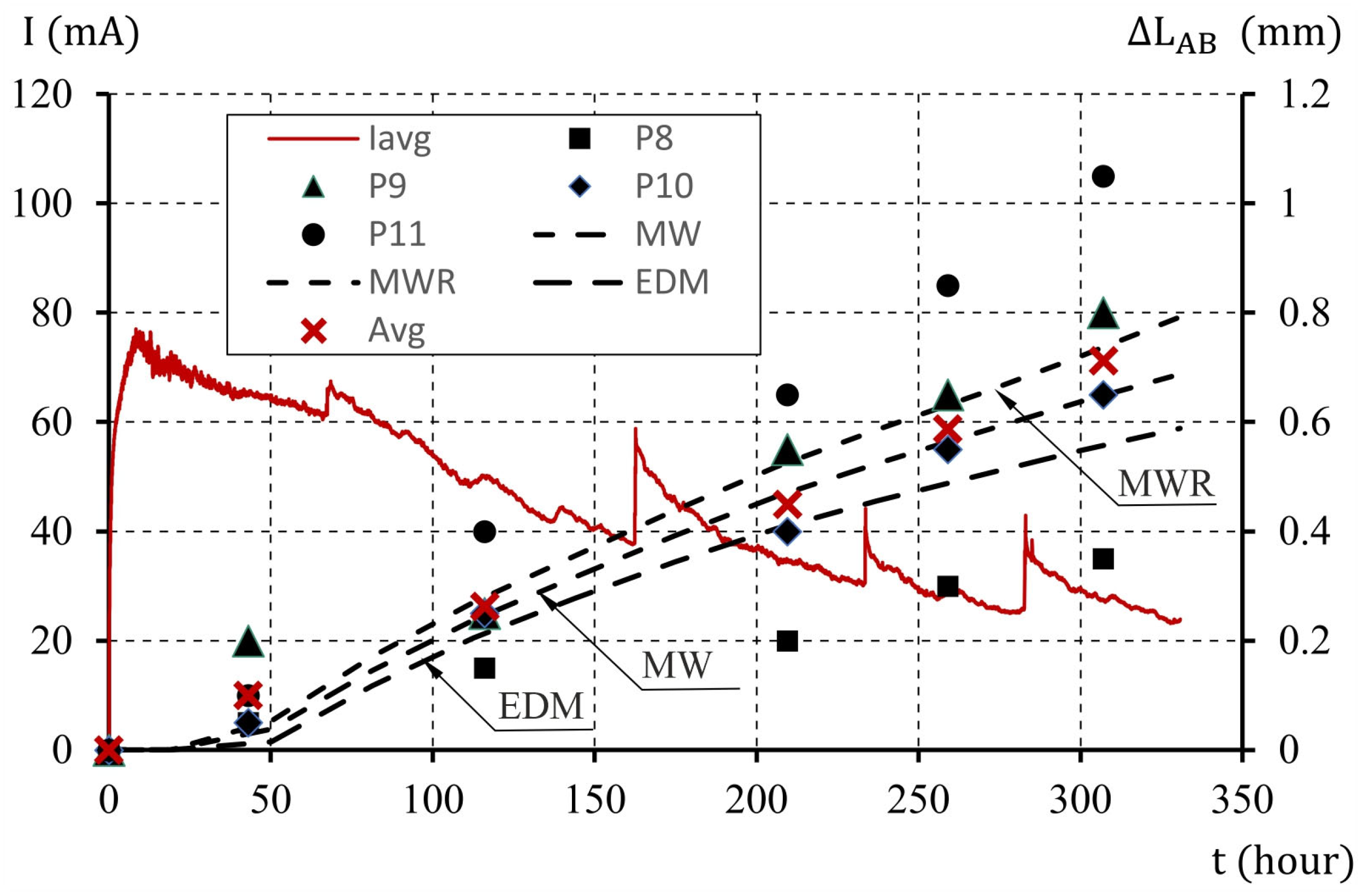 Materials 16 05845 g009