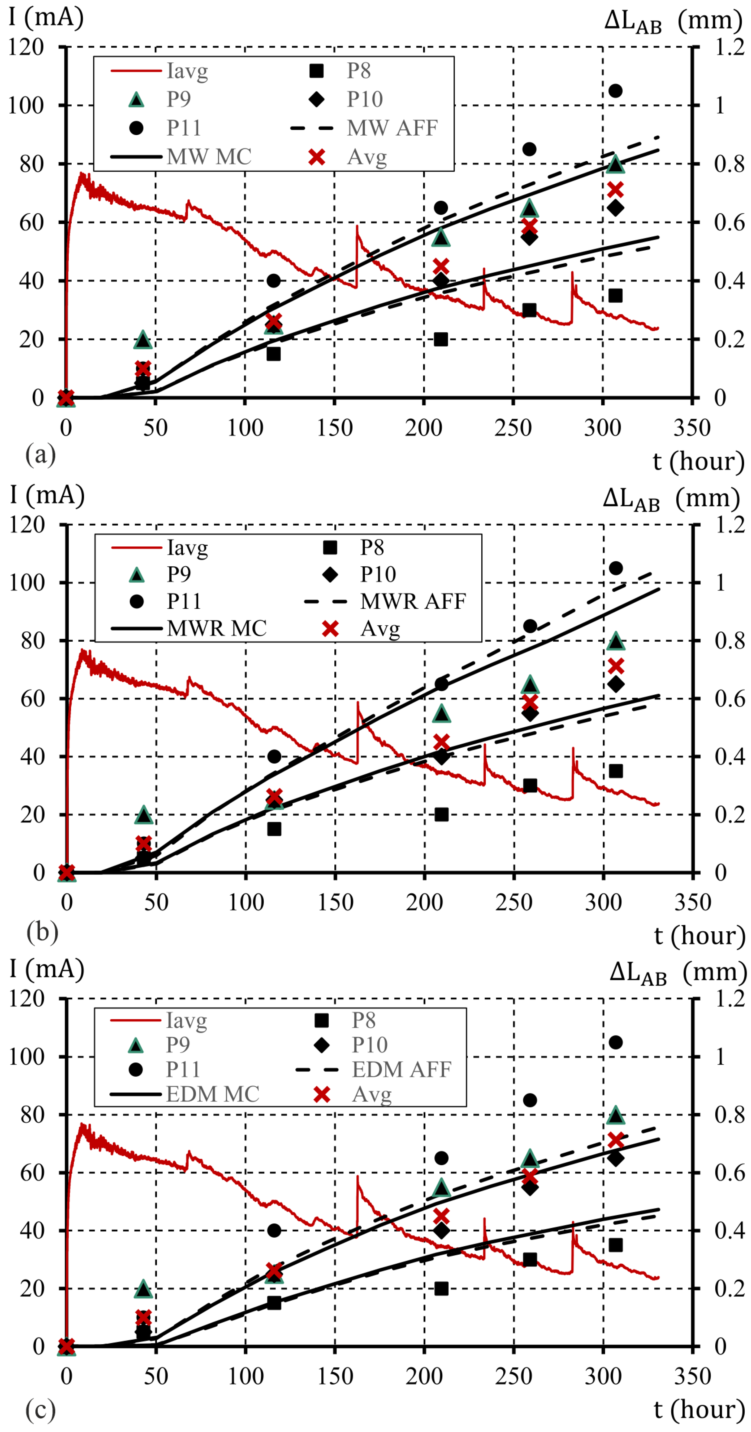 Materials 16 05845 g010