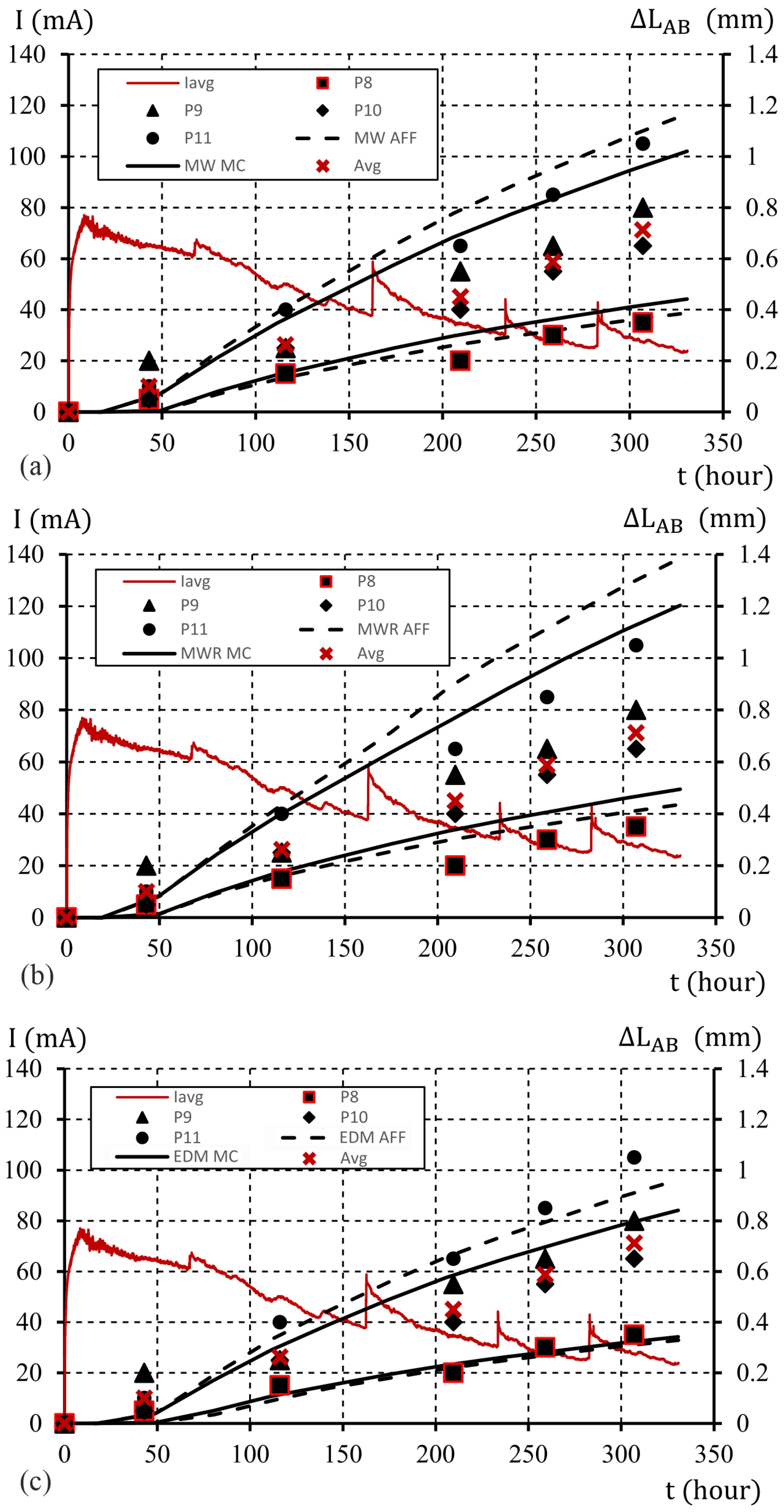 Materials 16 05845 g011