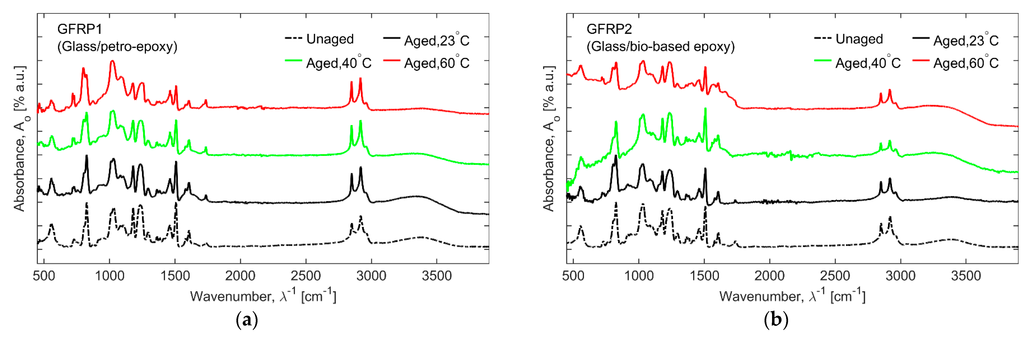 Materials 16 05848 g007a