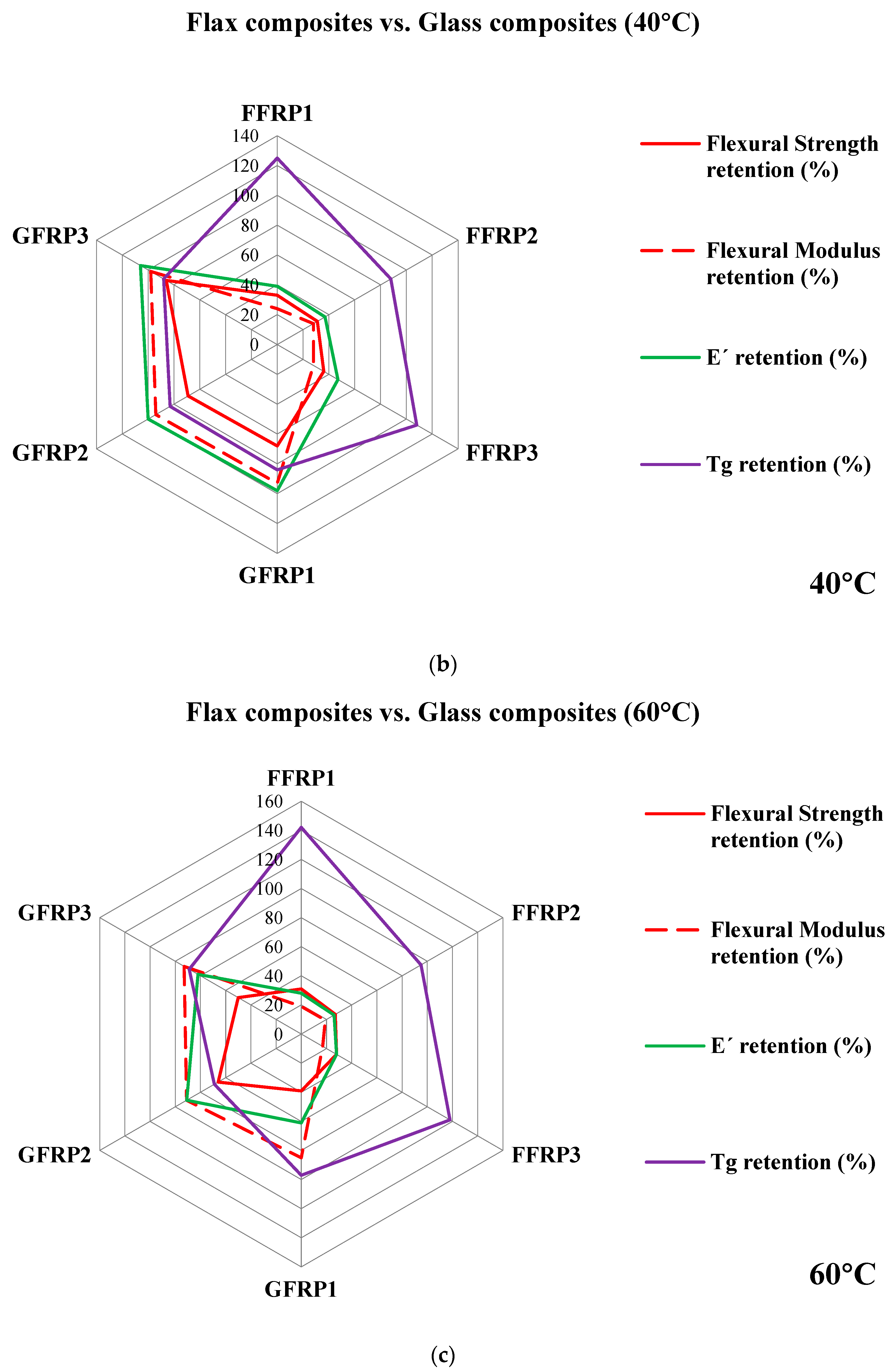 Materials 16 05848 g012b