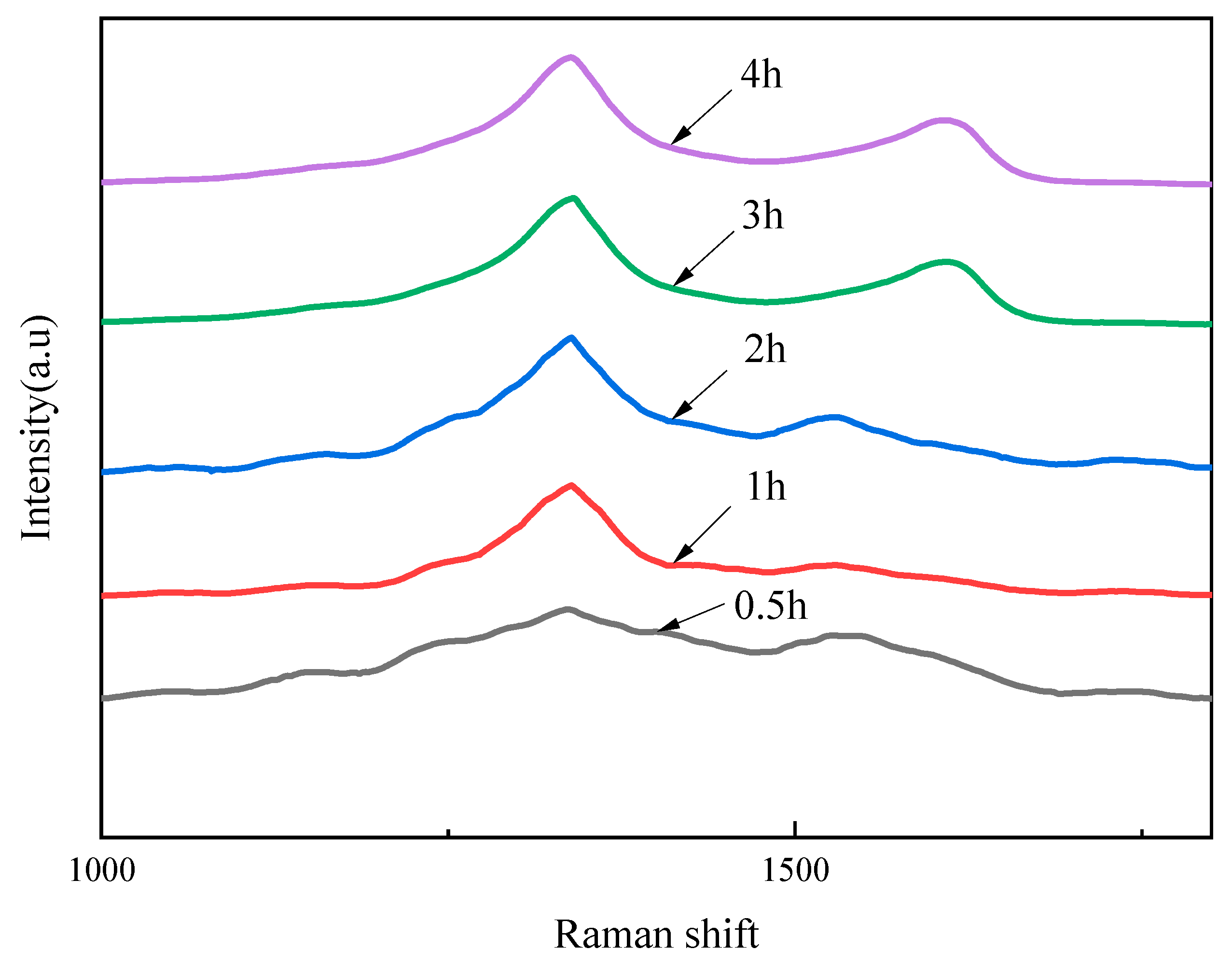 Materials 16 05849 g003