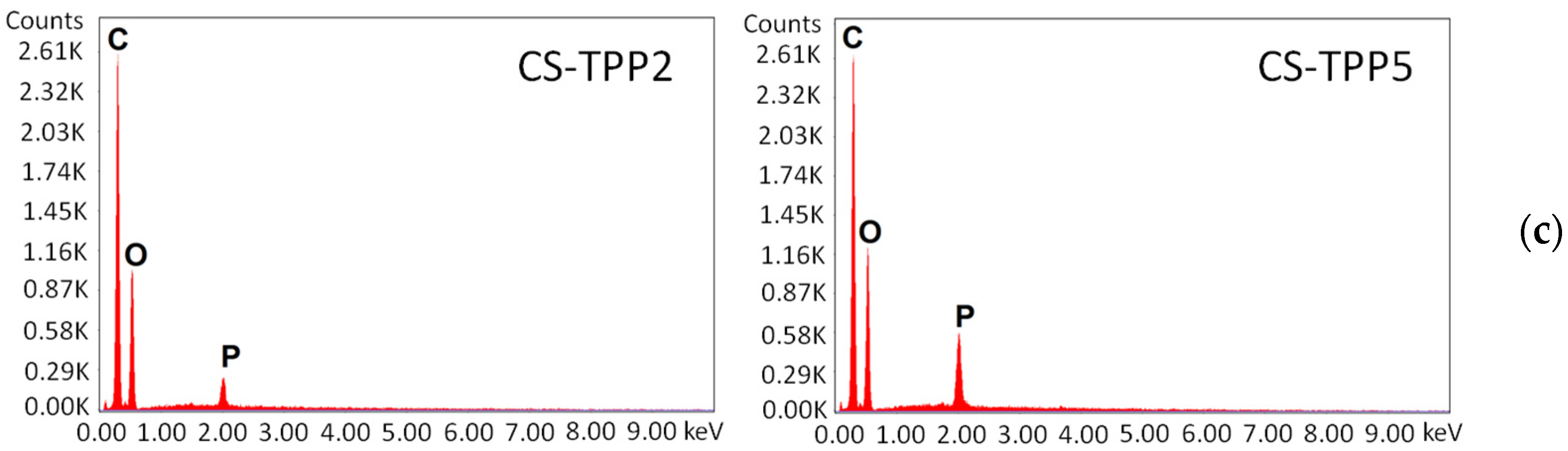 Materials 16 05850 g002b