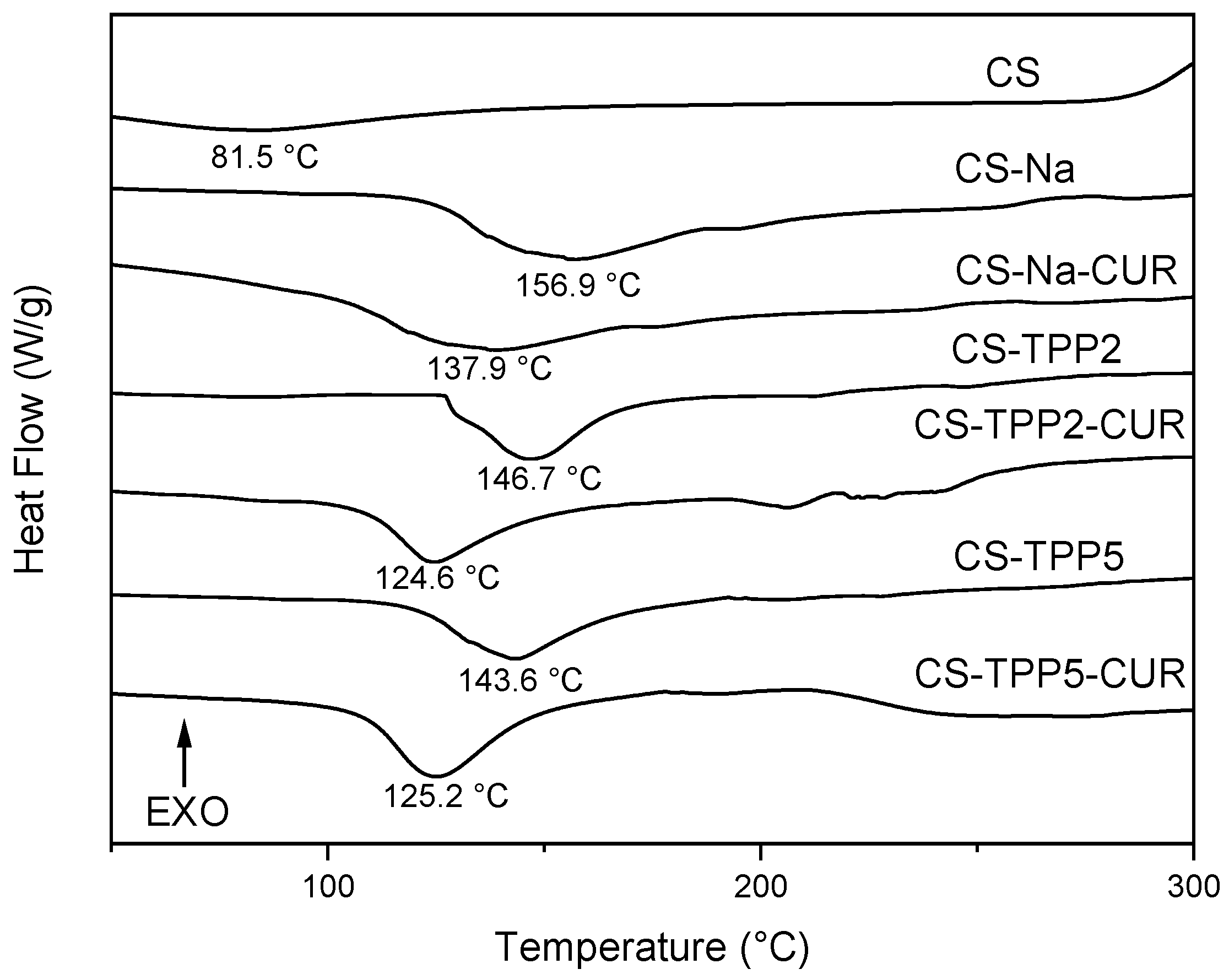 Materials 16 05850 g005