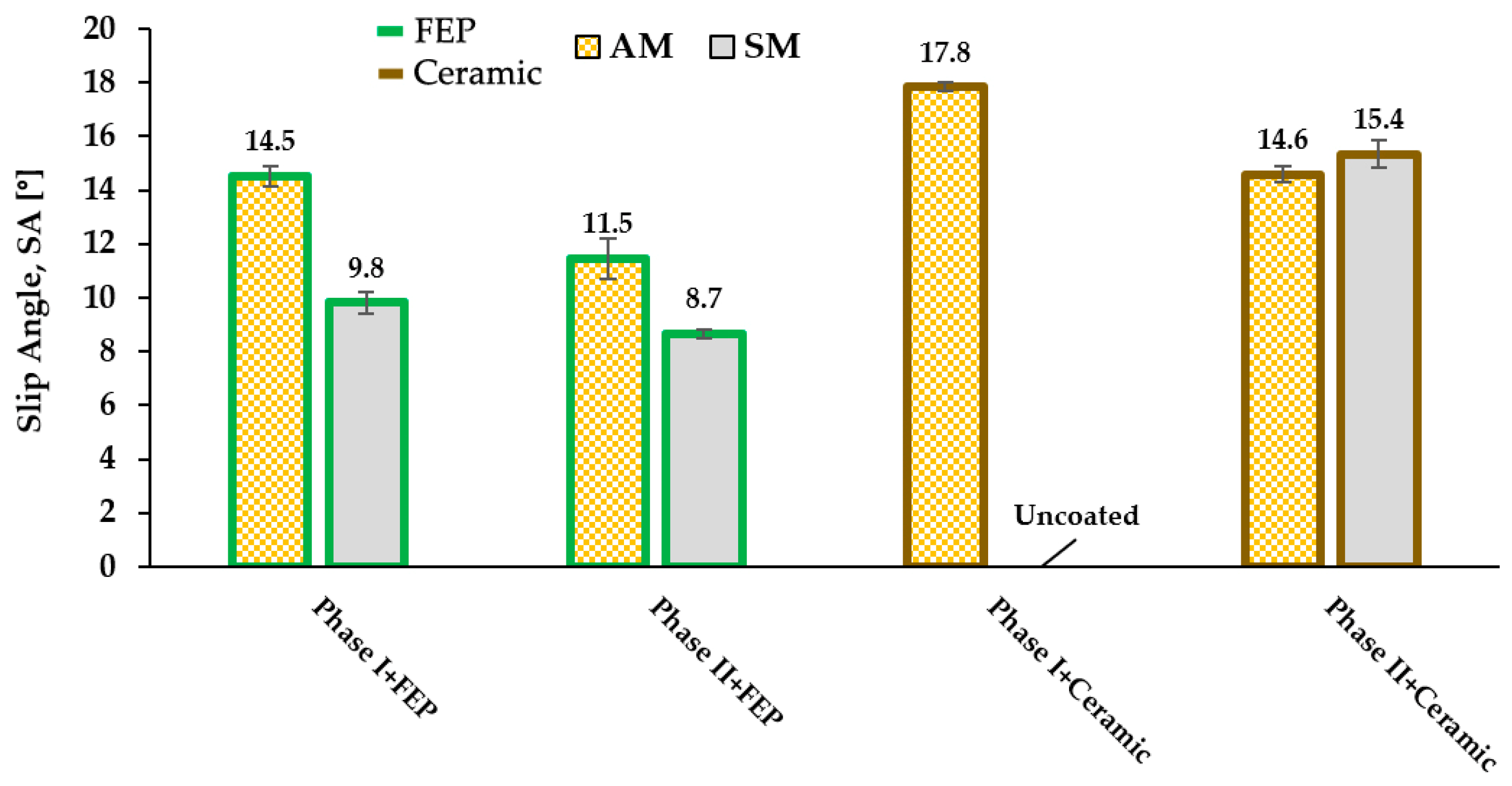 Materials 16 05851 g005