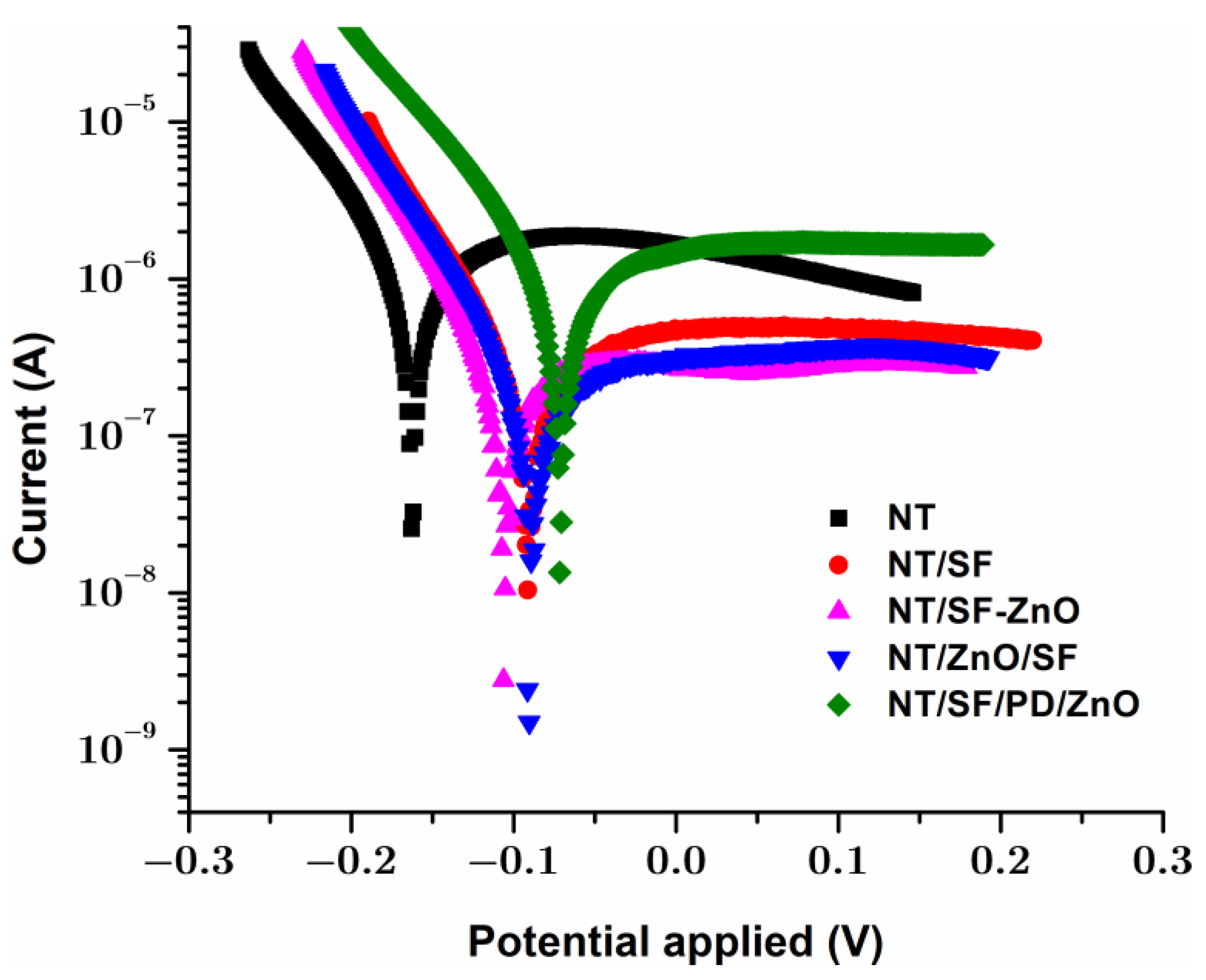 Materials 16 05855 g007 Materials 16 05855 g007