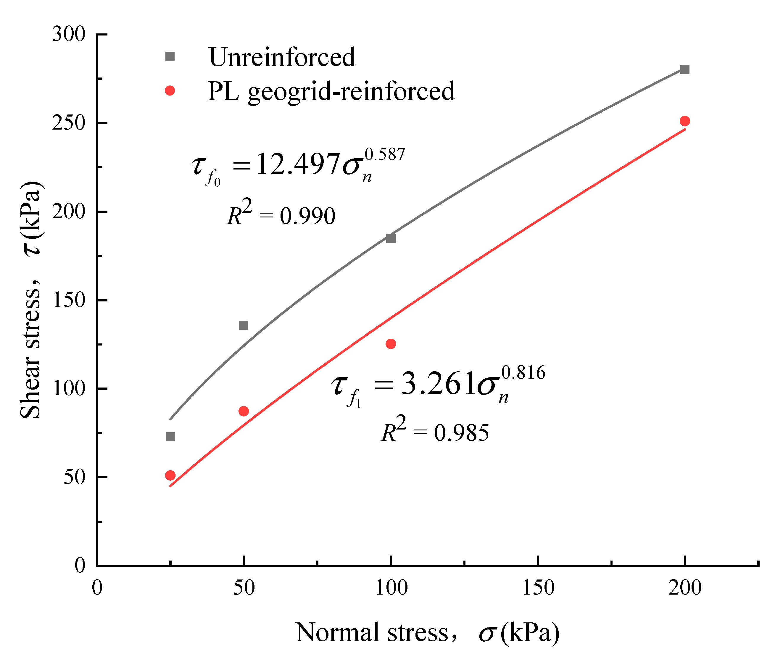 Materials Free FullText Experimental Study on the Interface