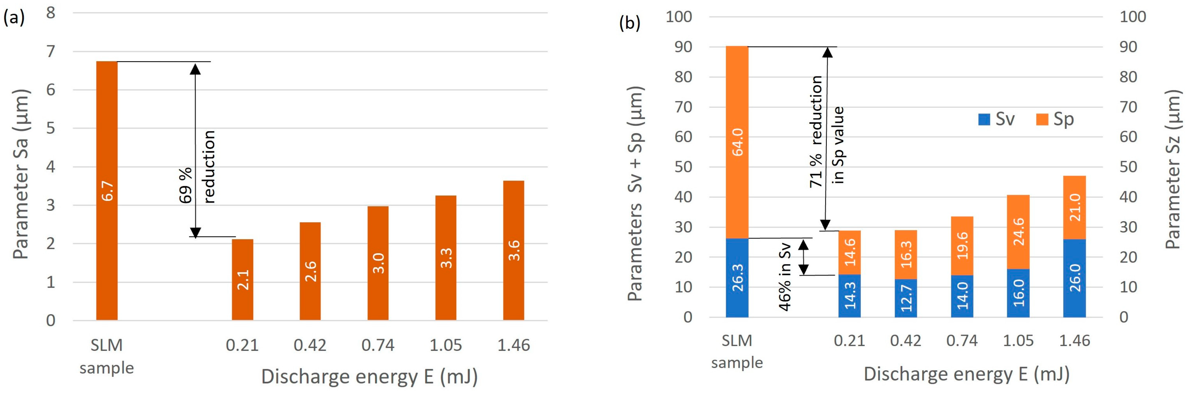 Materials 16 05861 g008