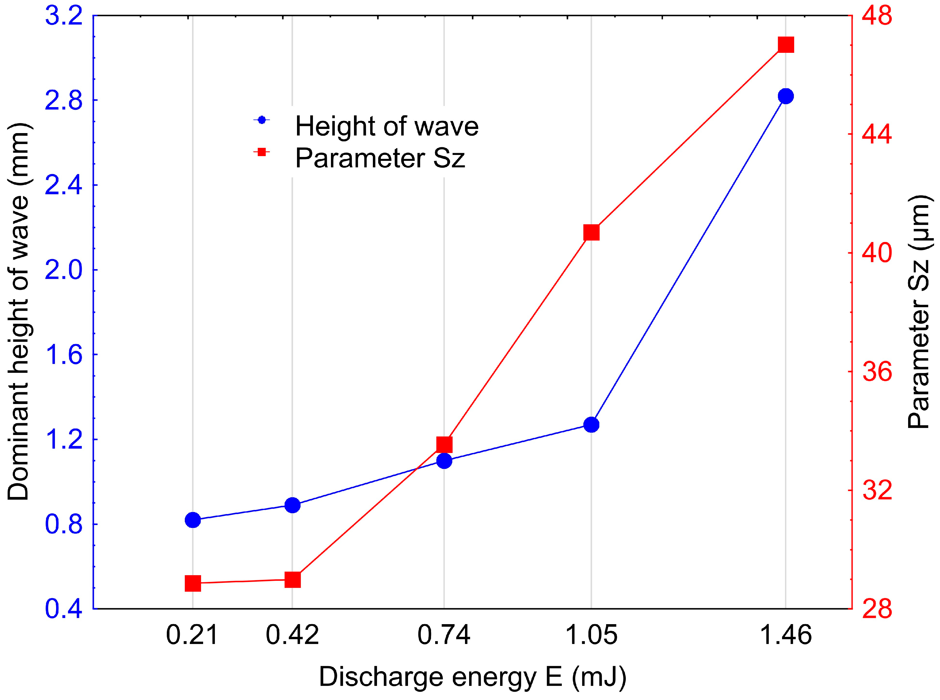 Materials 16 05861 g010