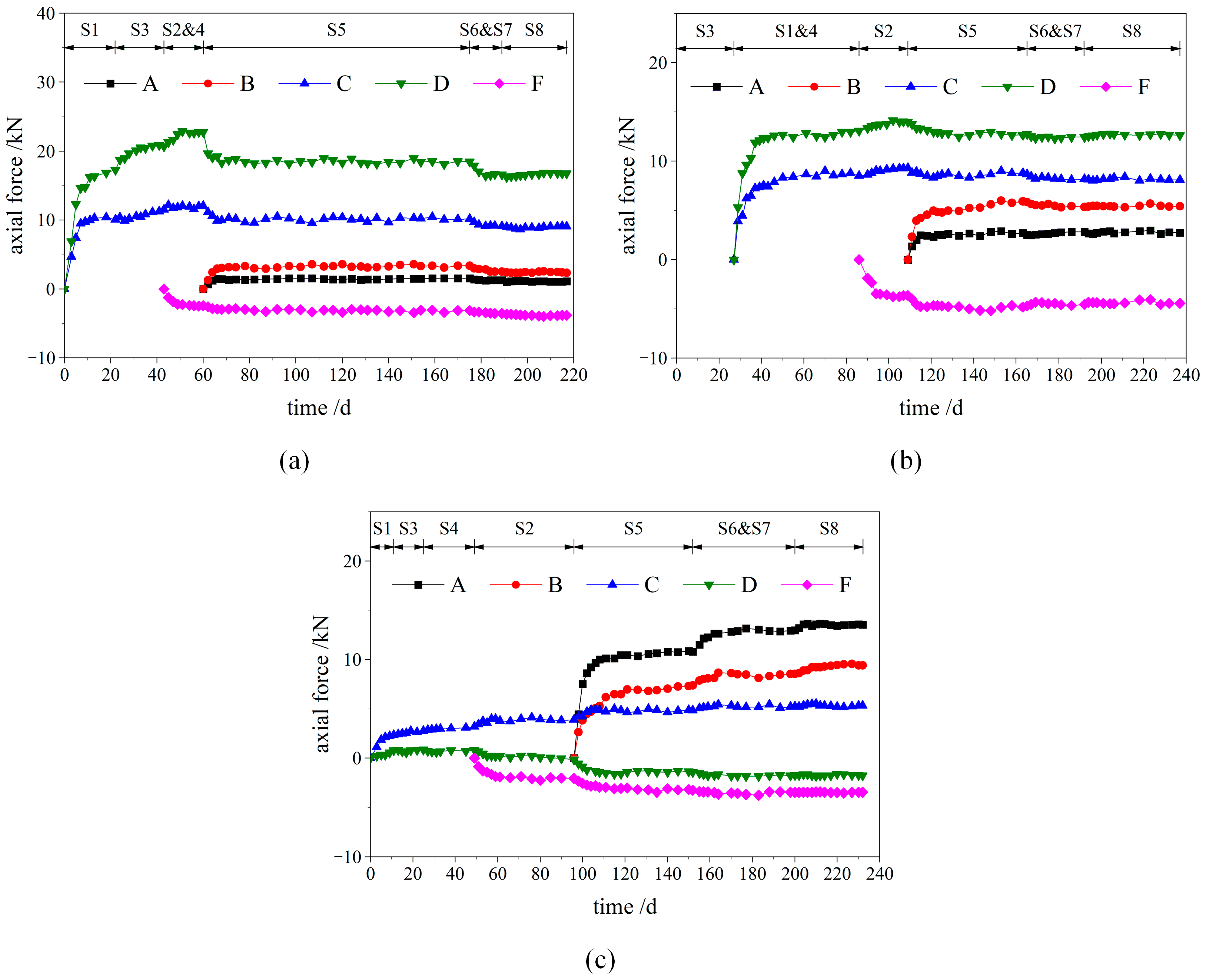 Materials 16 05862 g007