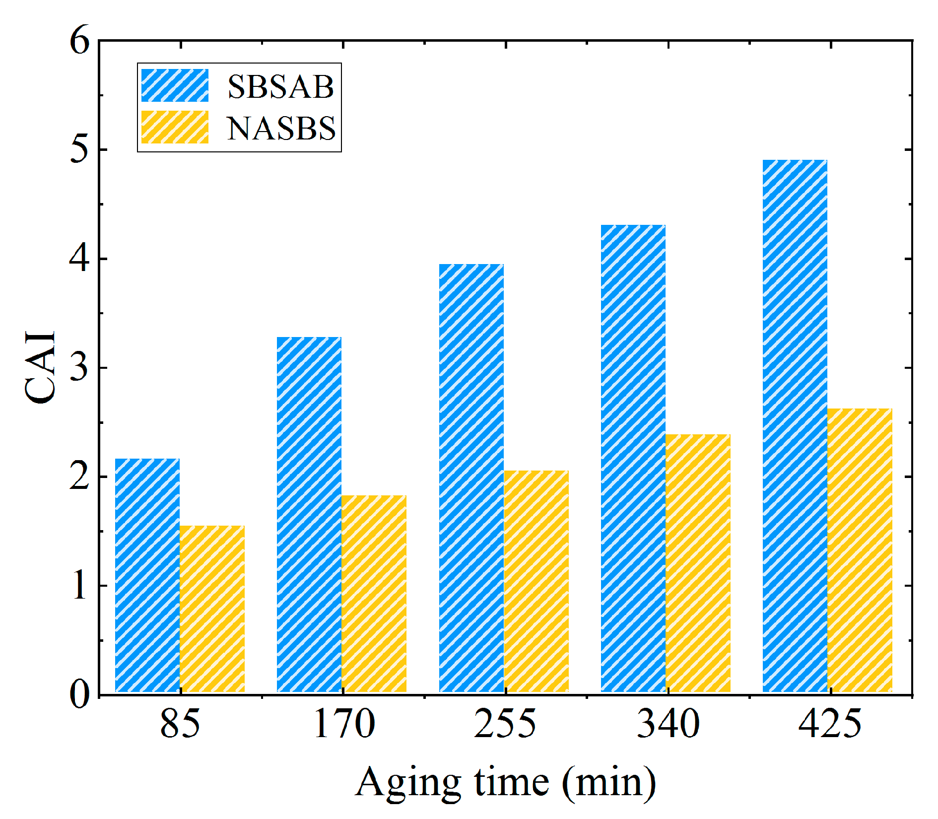 Materials 16 05866 g005