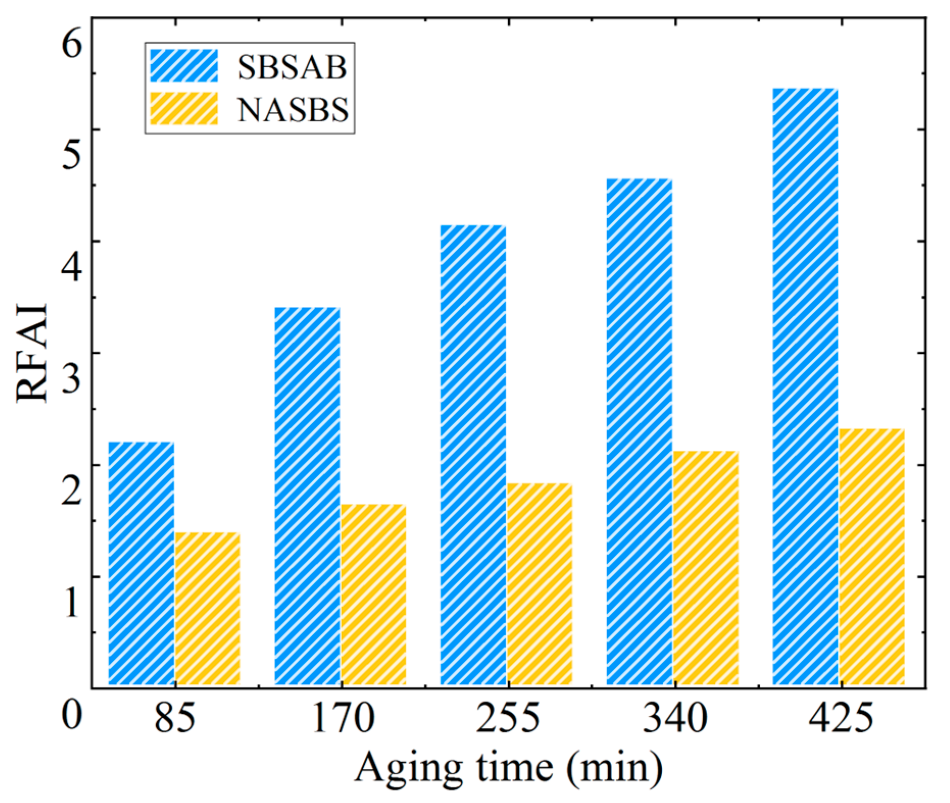Materials 16 05866 g007