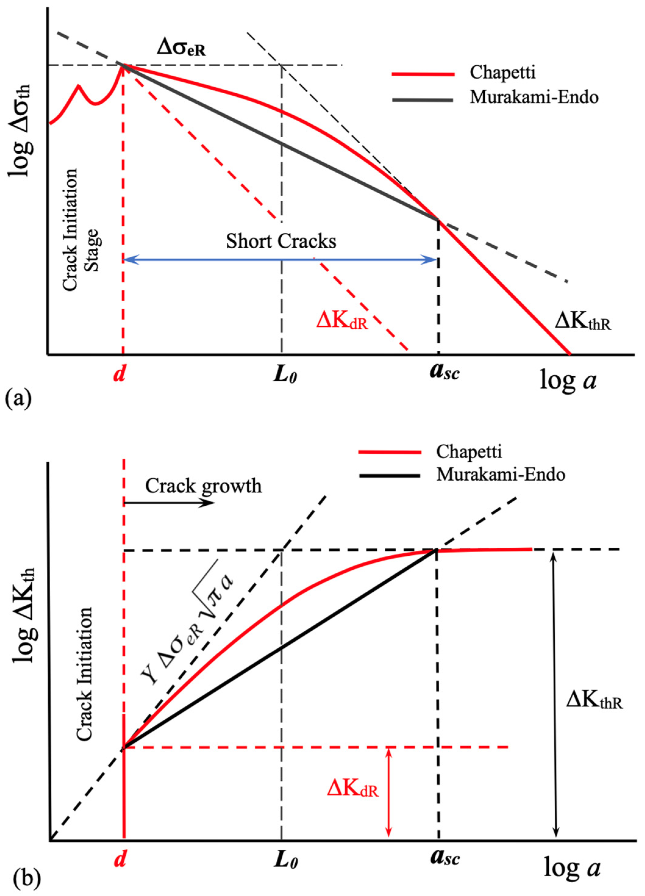 Materials 16 05874 g006