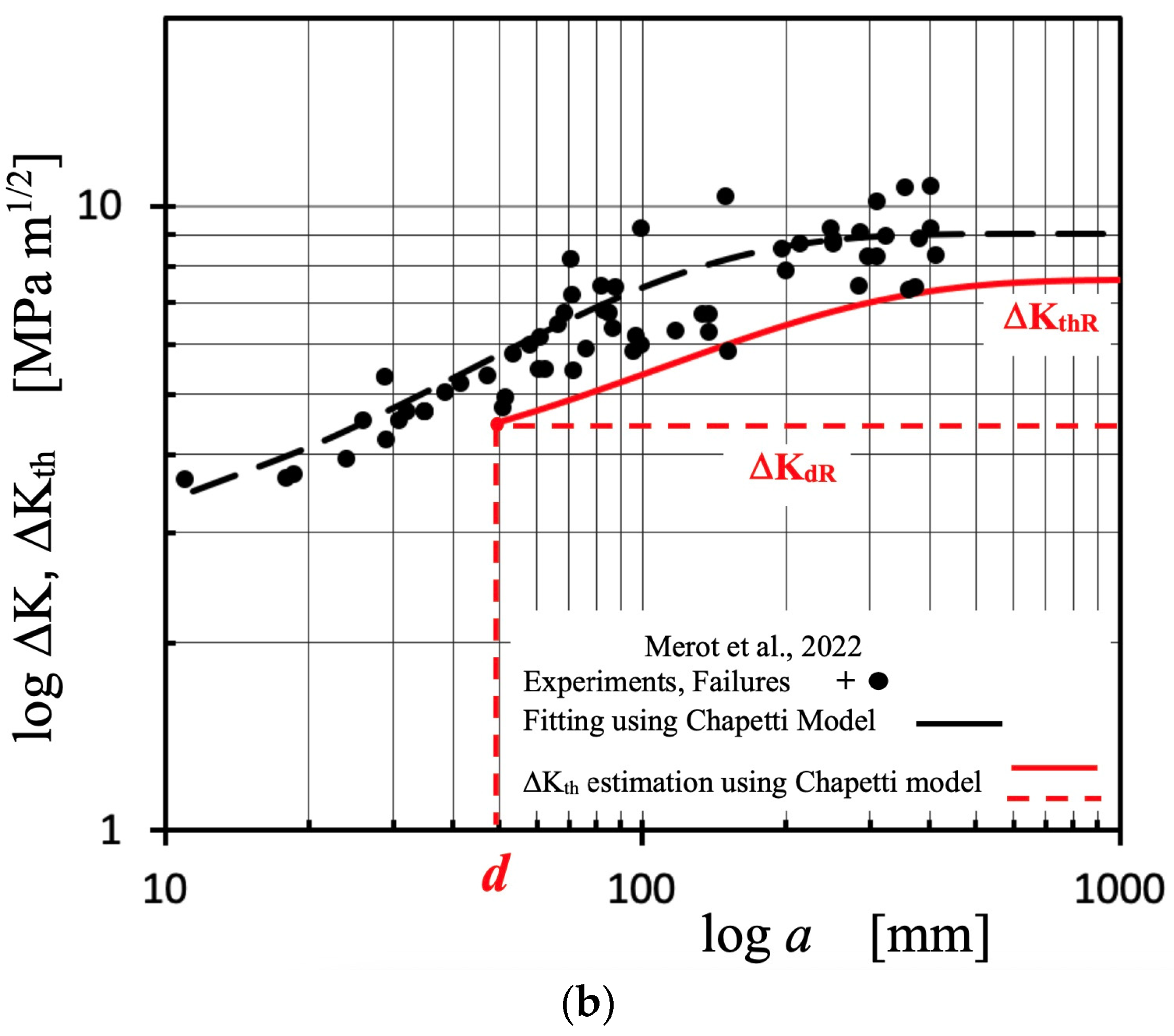 Materials 16 05874 g008b