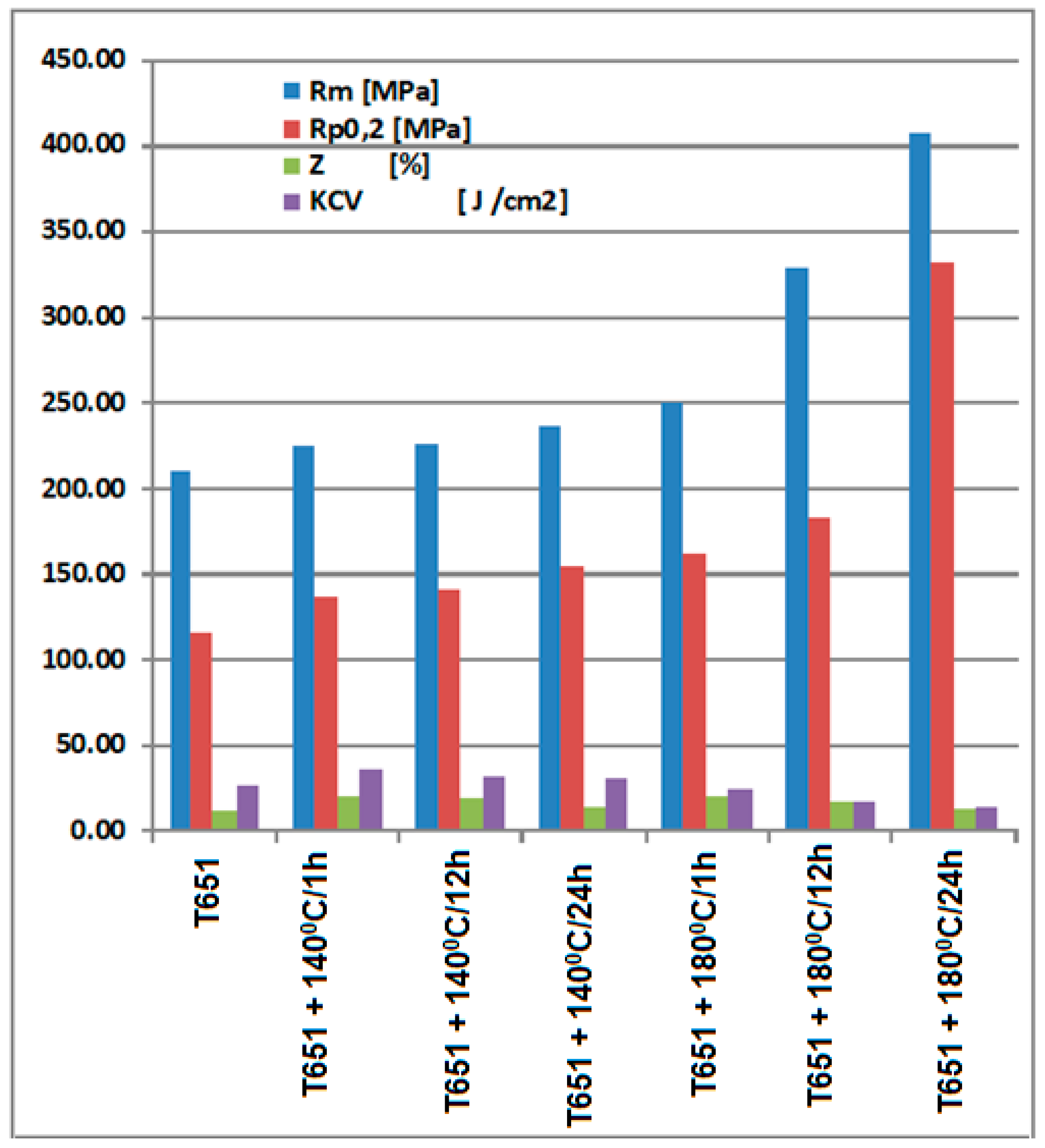 Materials 16 05875 g002