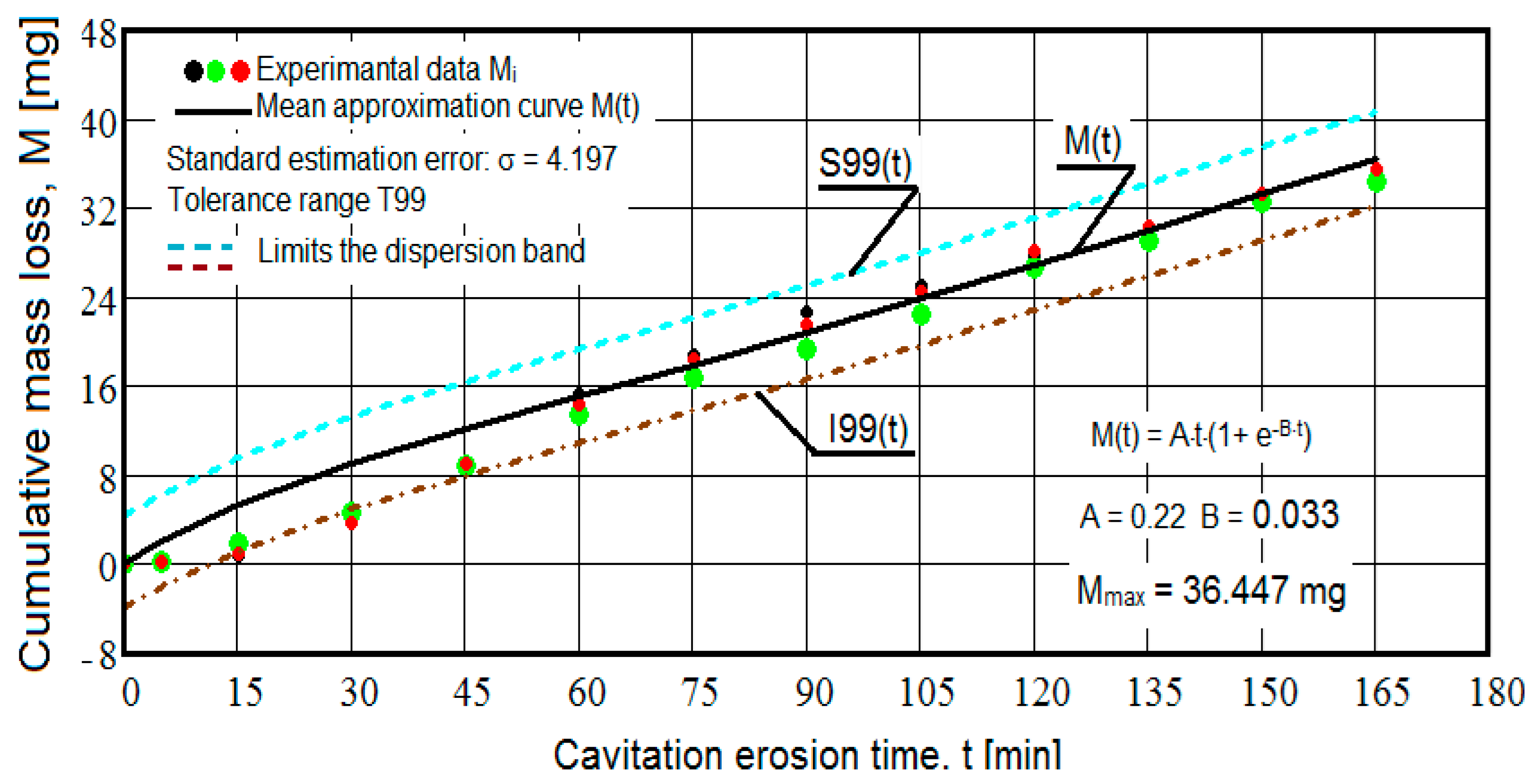 Materials 16 05875 g005