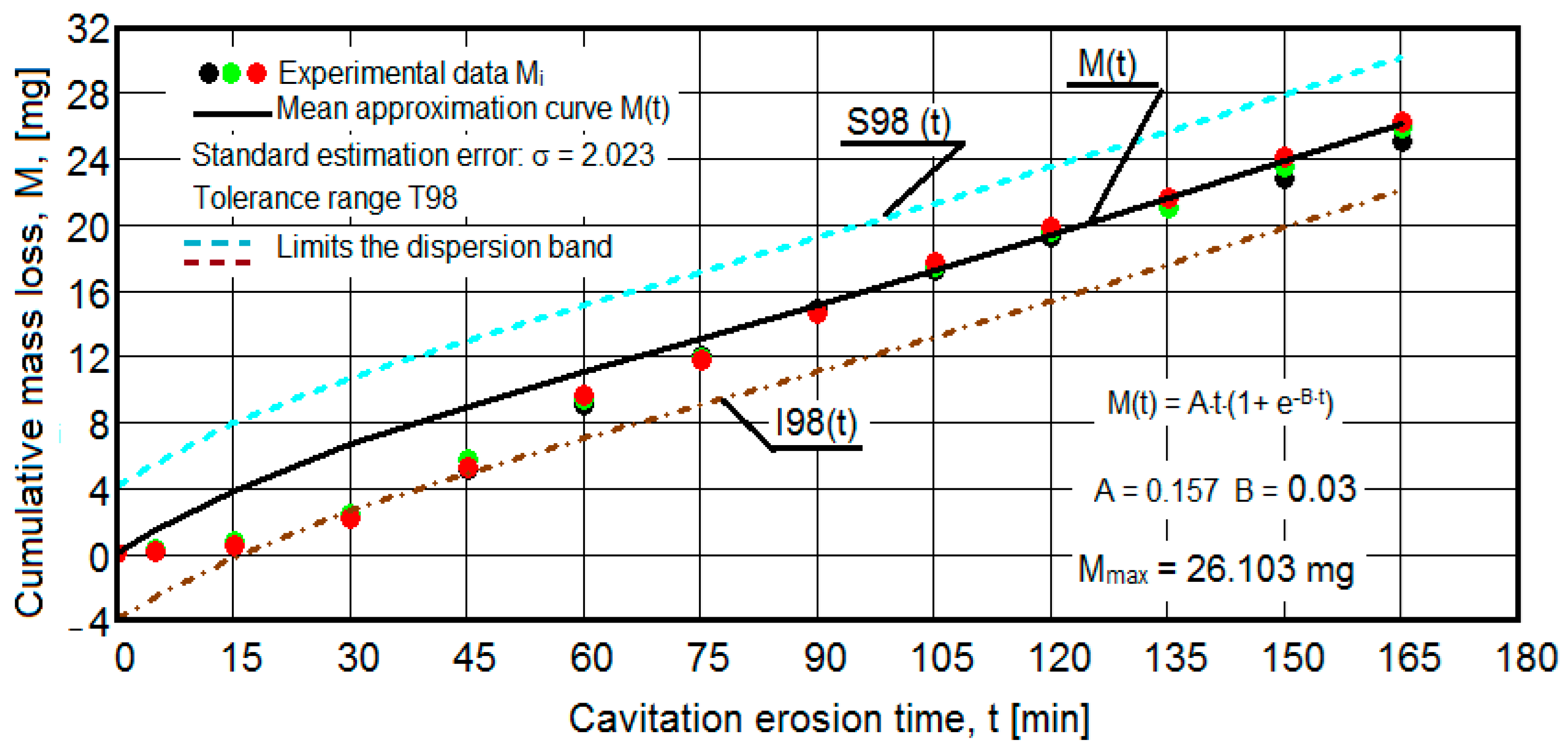 Materials 16 05875 g007