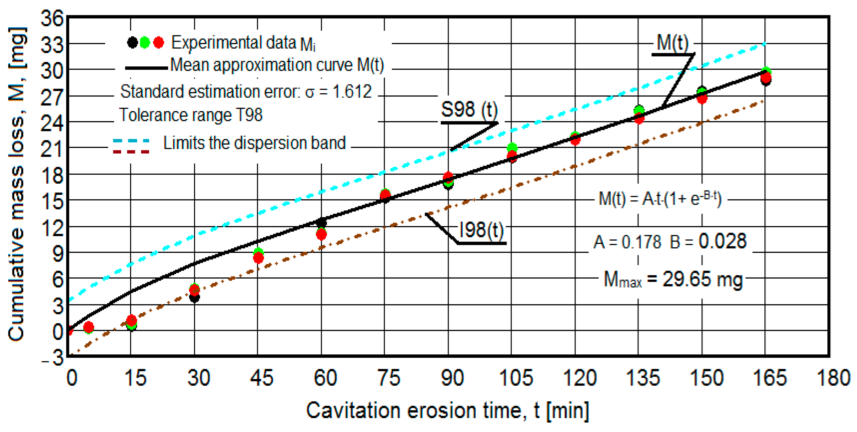 Materials 16 05875 g009